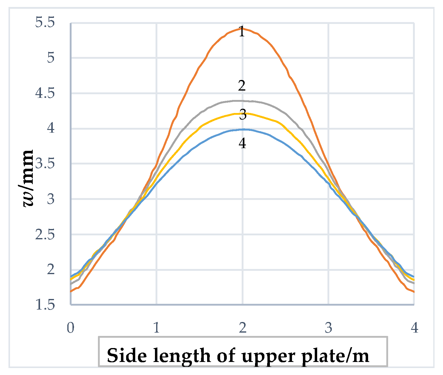 Buildings 13 01671 g005