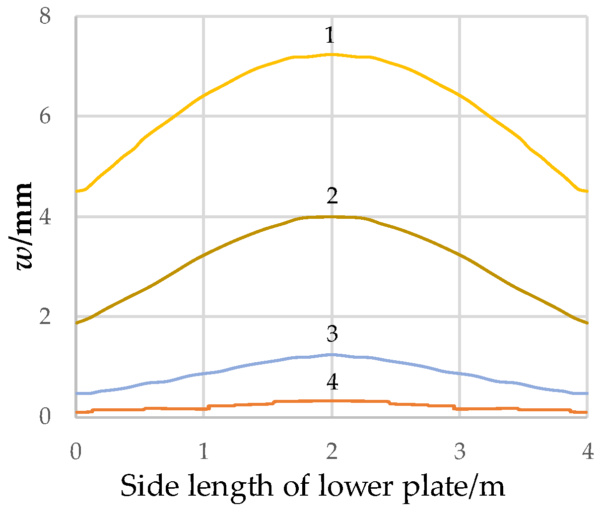 Buildings 13 01671 g006