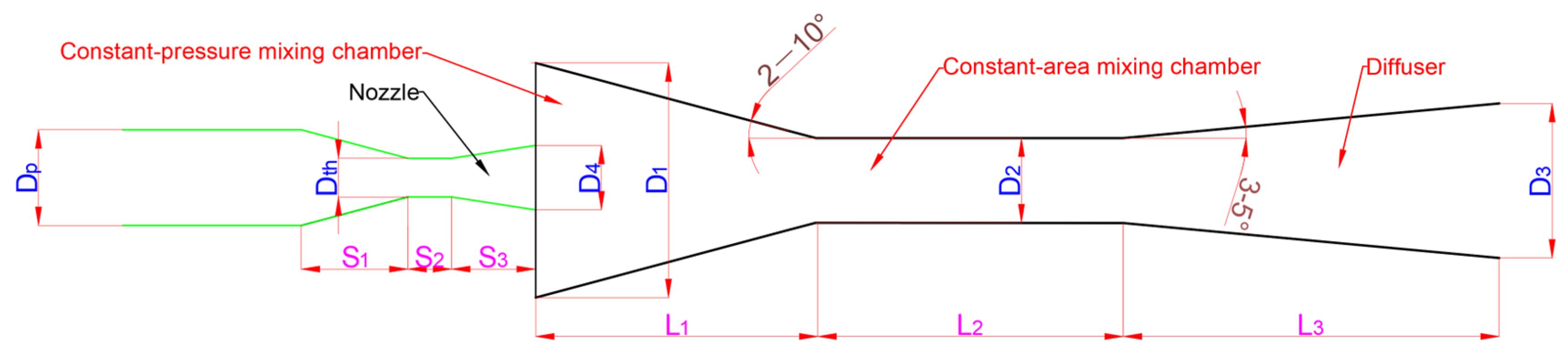 Buildings 13 01672 g002b