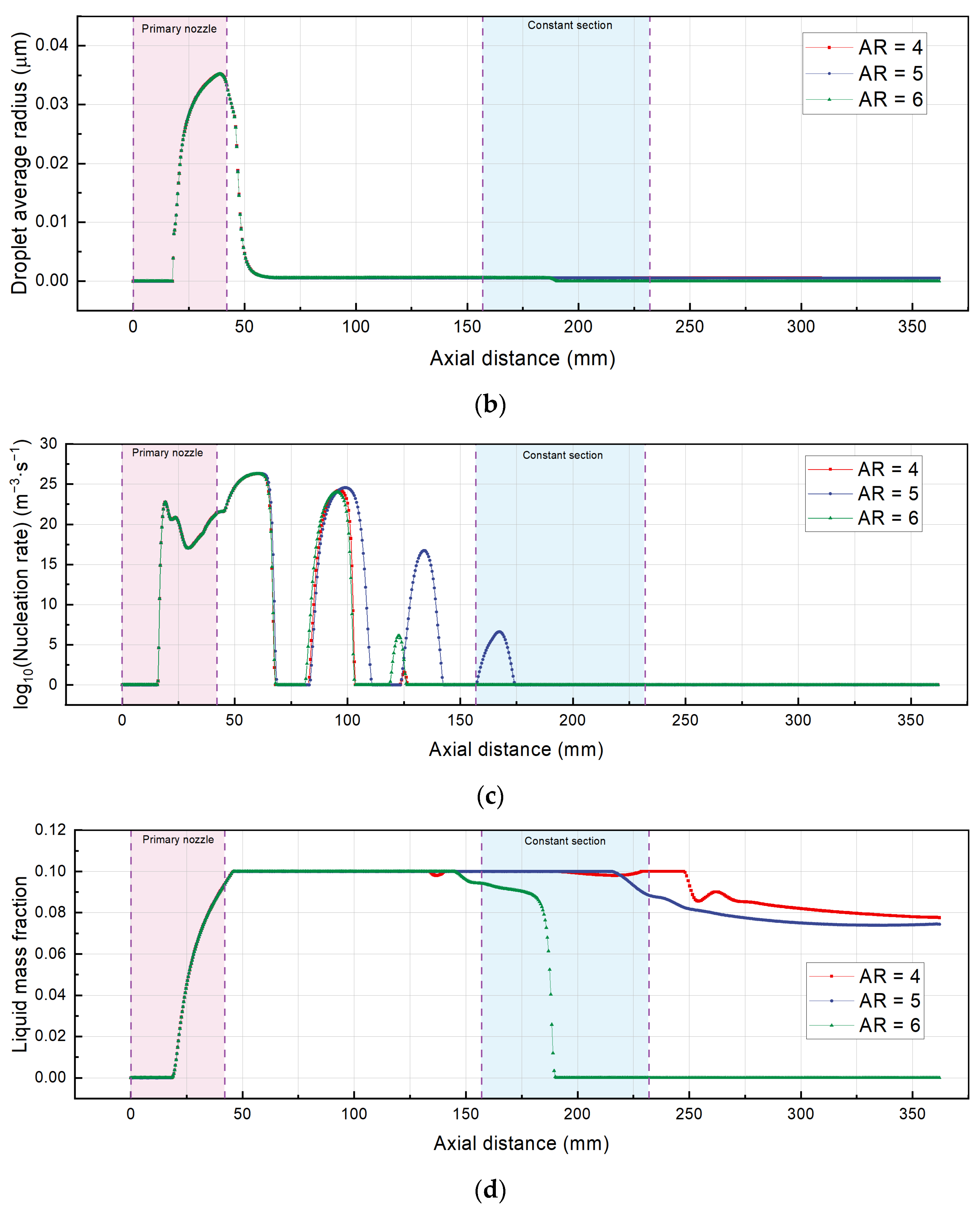 Buildings 13 01672 g009b