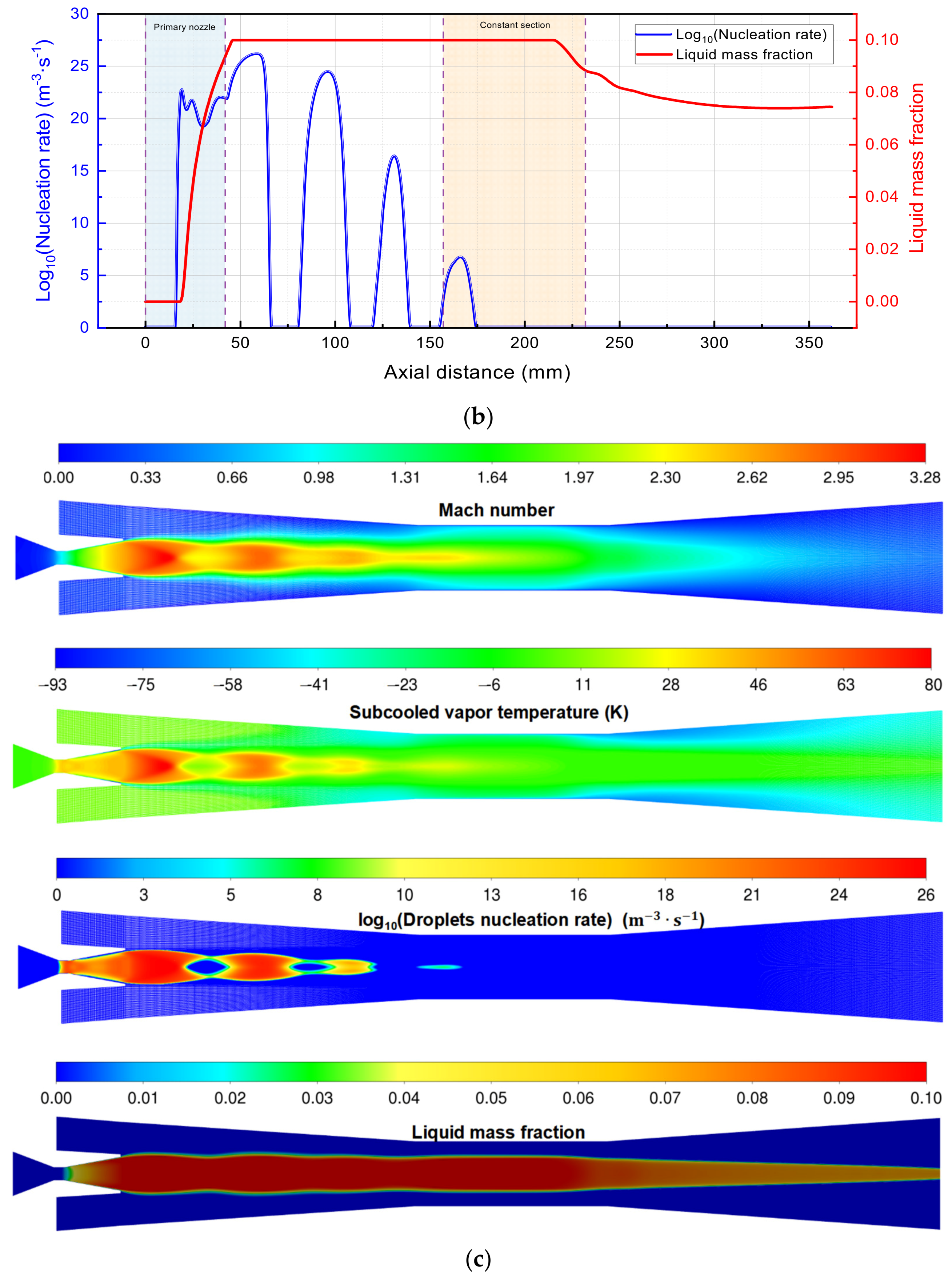 Buildings 13 01672 g010b