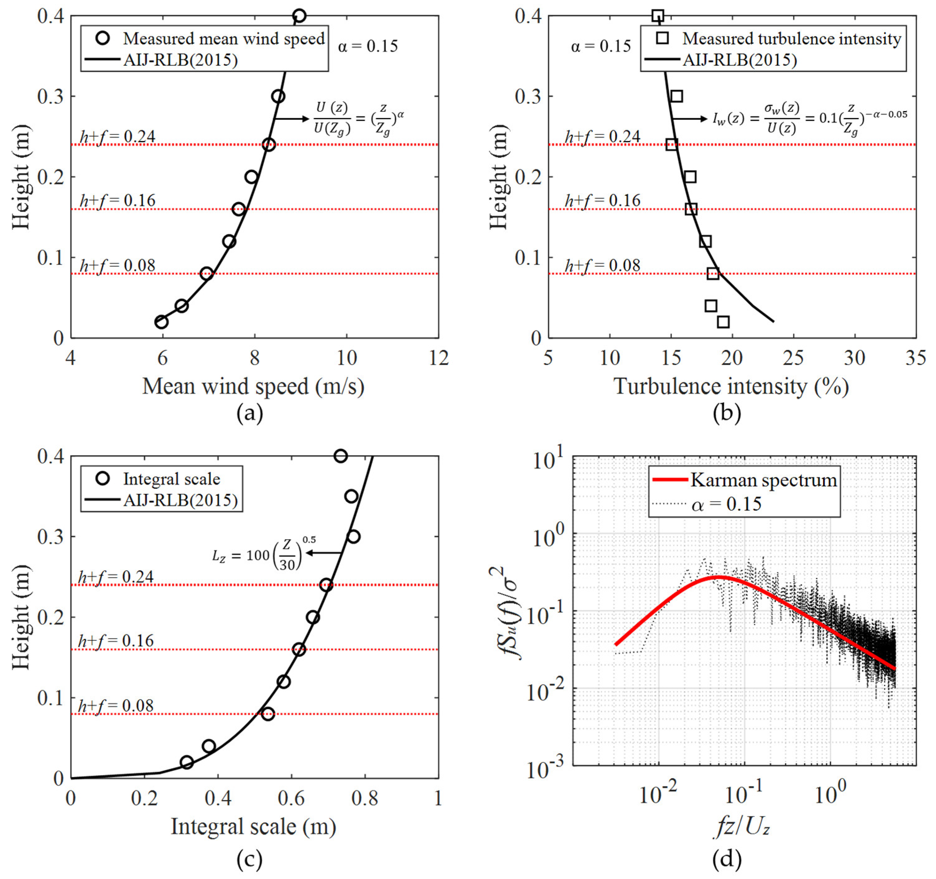 Buildings 13 01673 g003