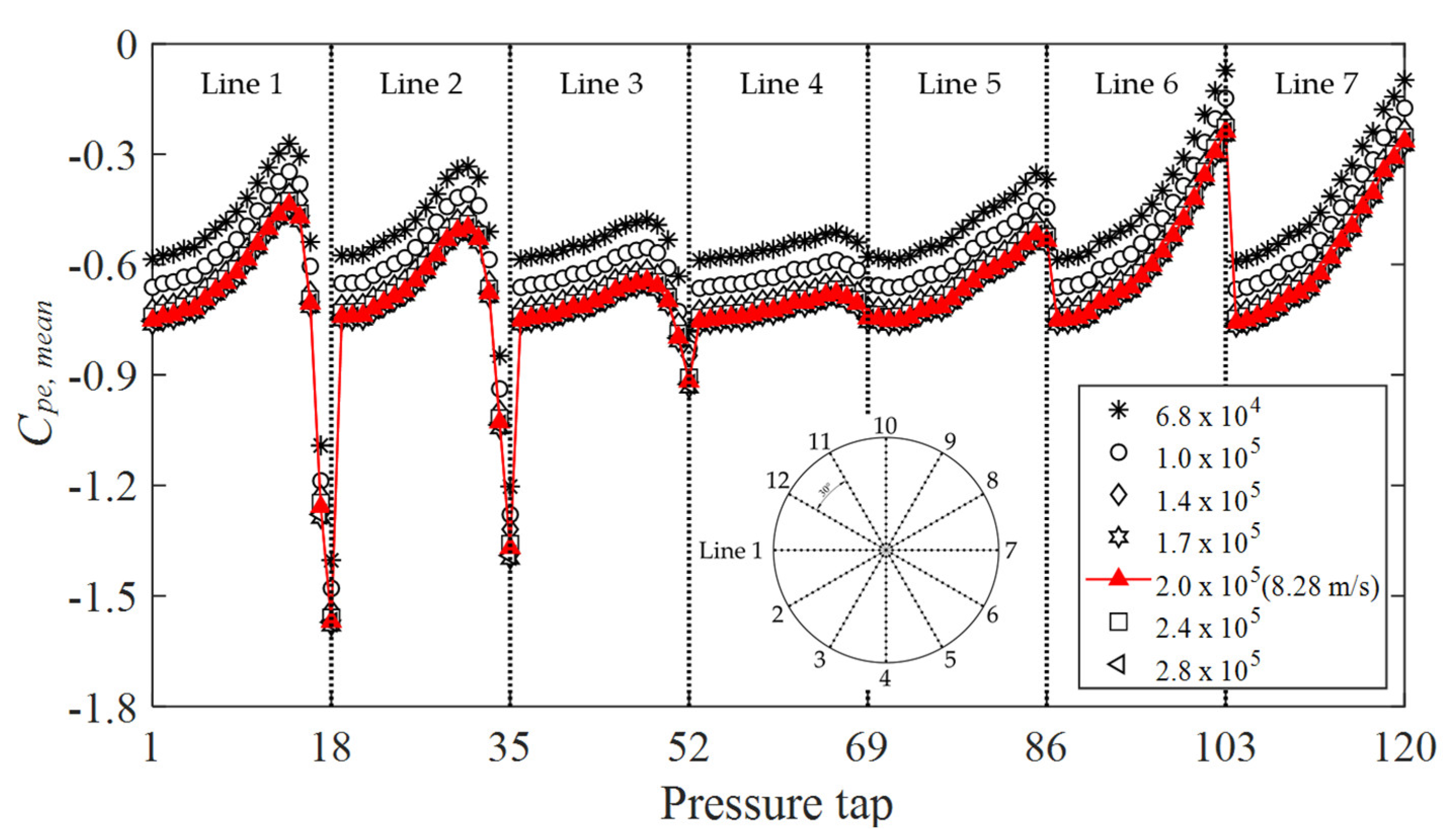 Buildings 13 01673 g004