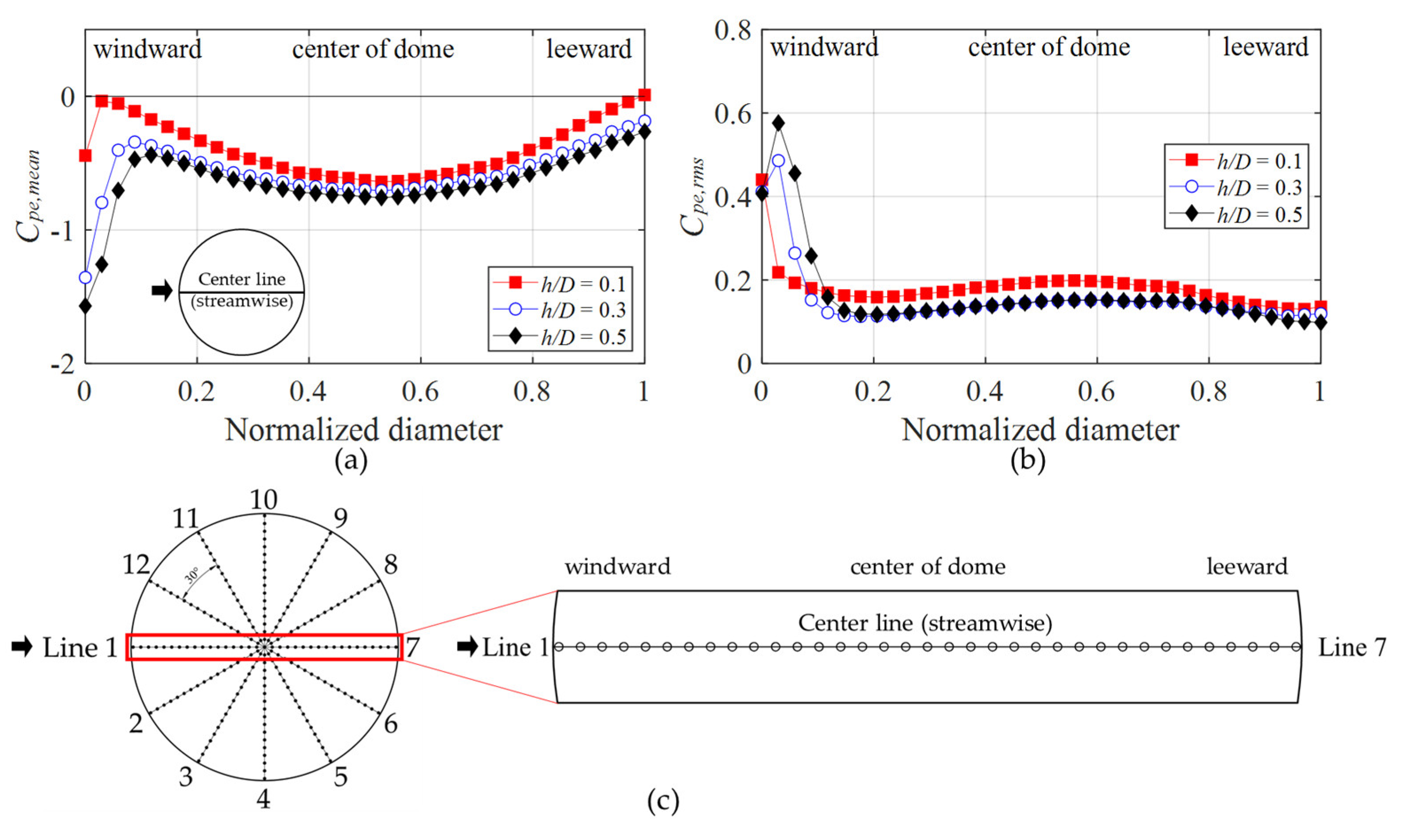 Buildings 13 01673 g005
