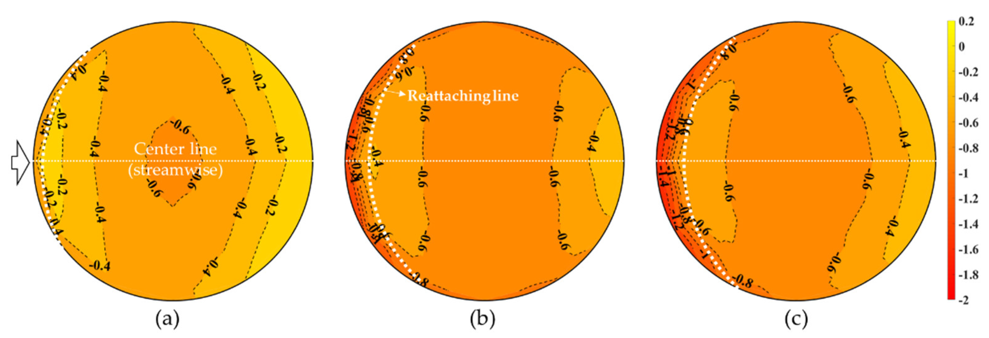 Buildings 13 01673 g006