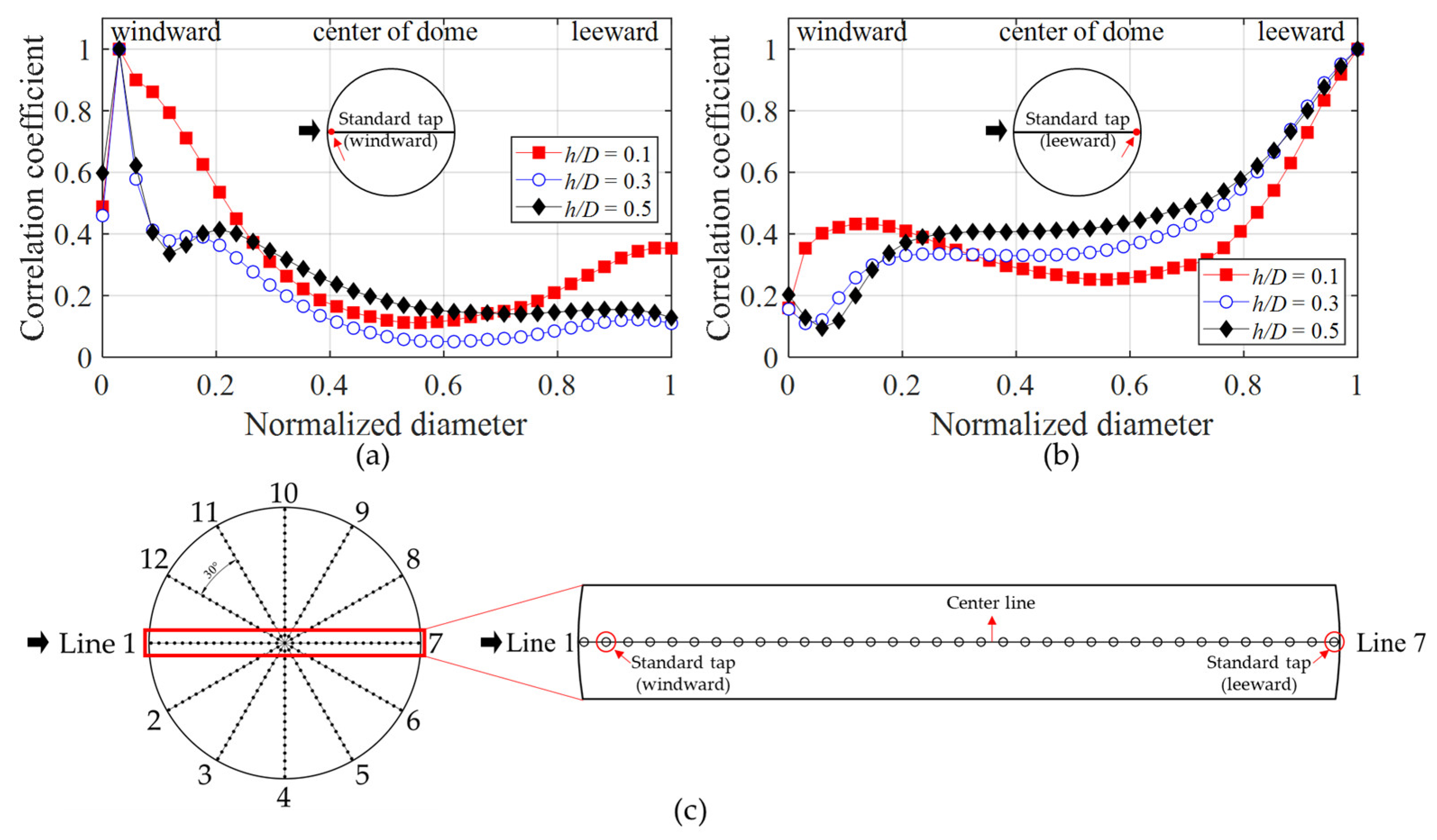 Buildings 13 01673 g008