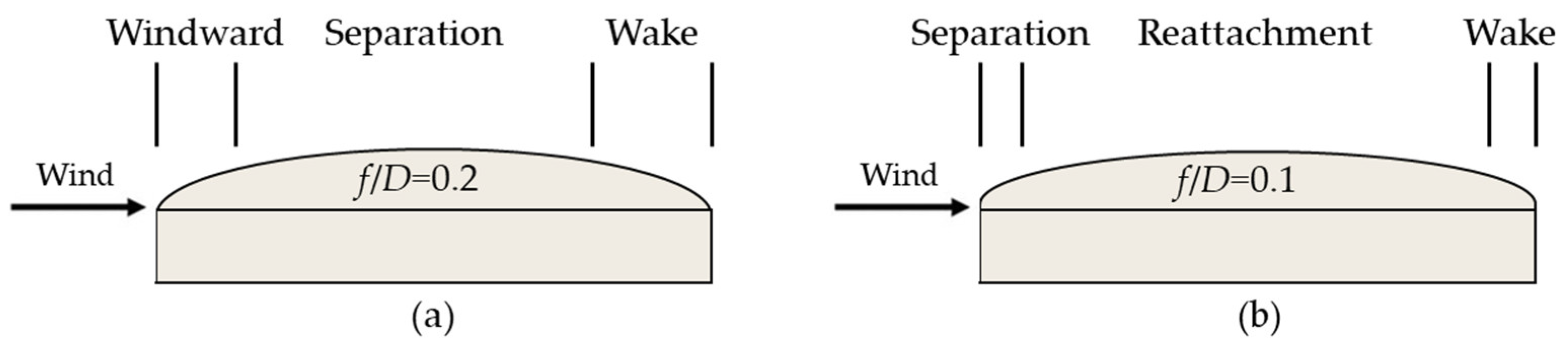 Buildings 13 01673 g010