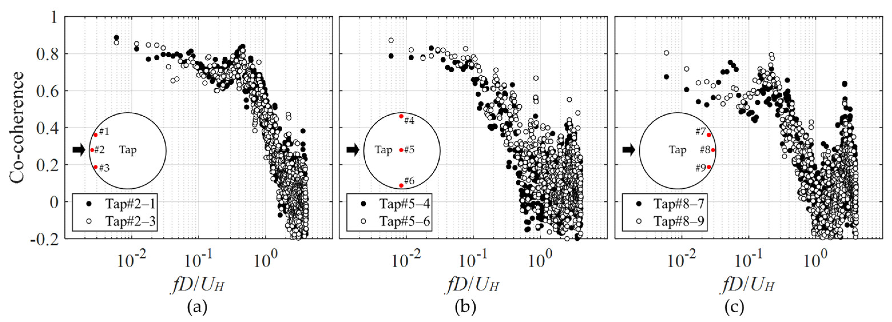 Buildings 13 01673 g012