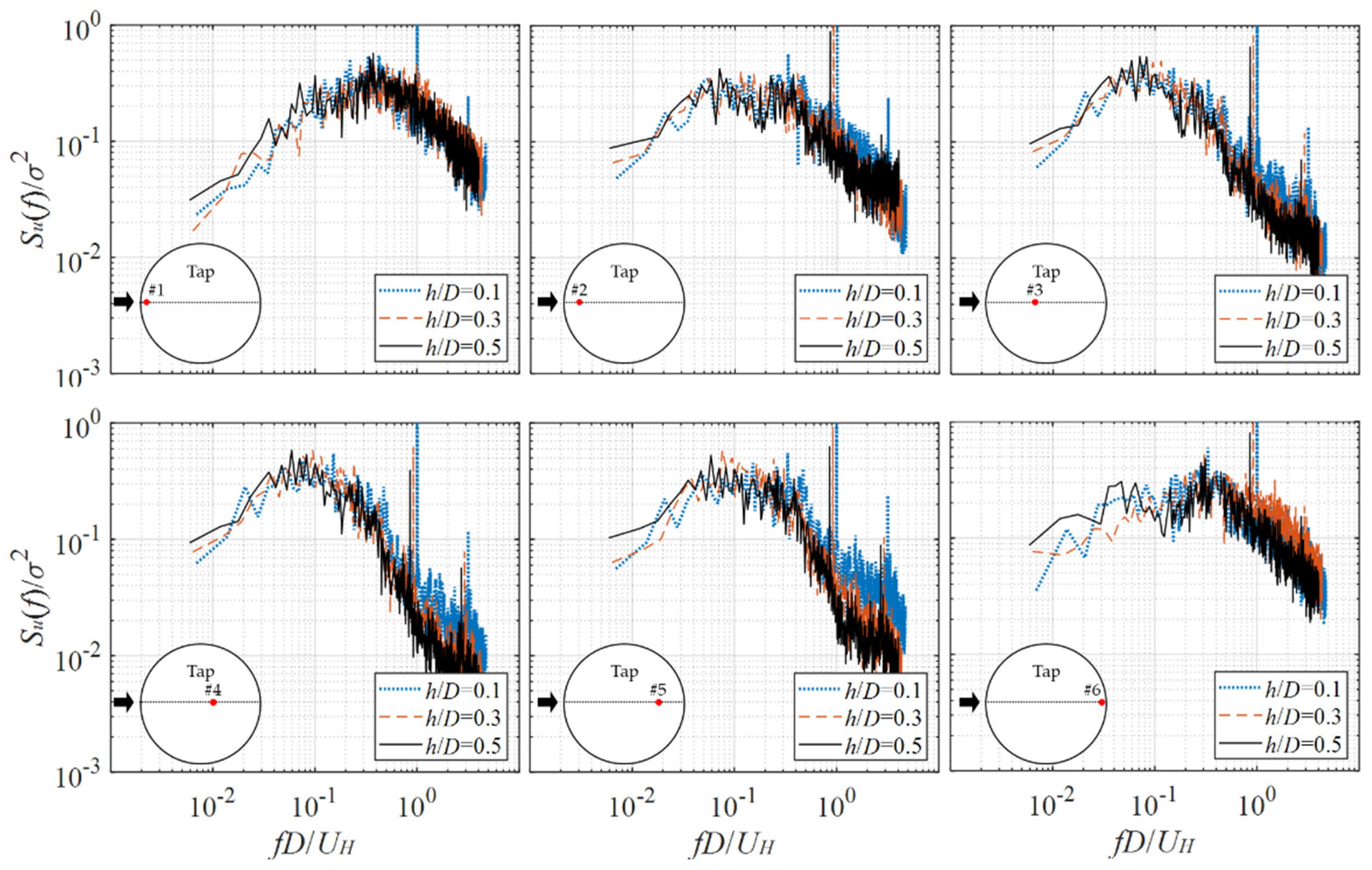 Buildings 13 01673 g013