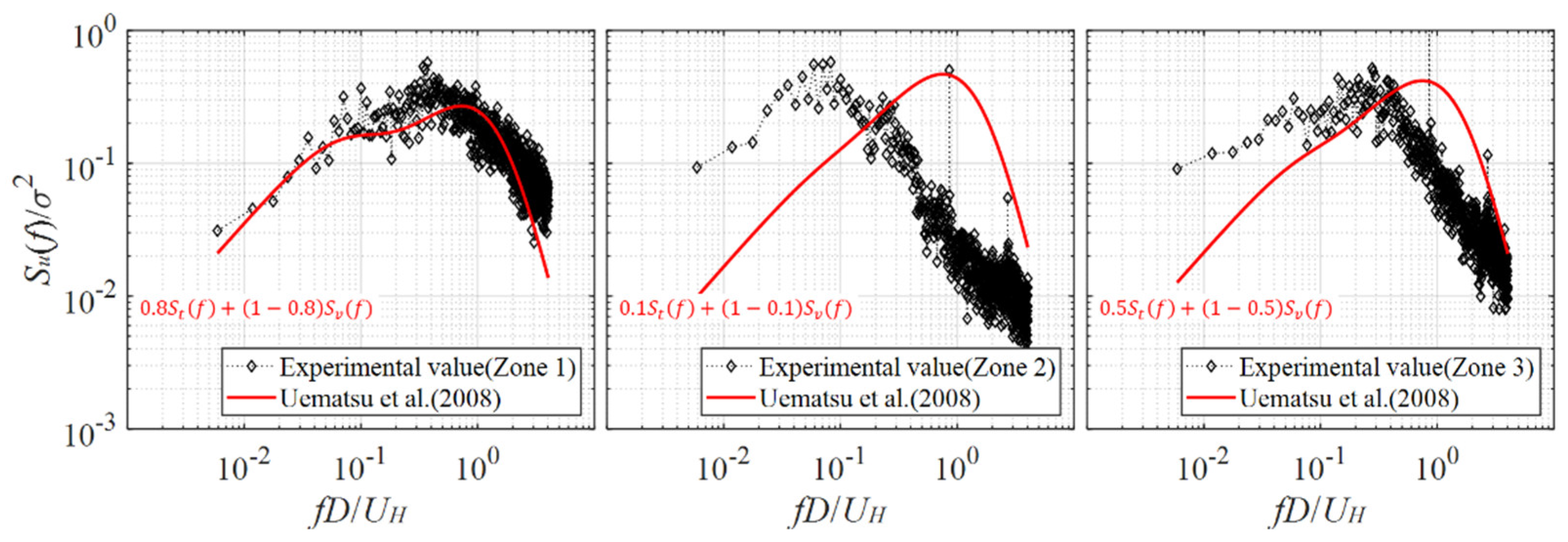 Buildings 13 01673 g016