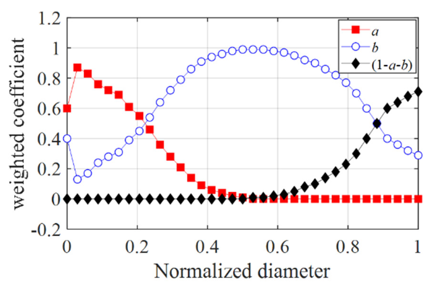 Buildings 13 01673 g018