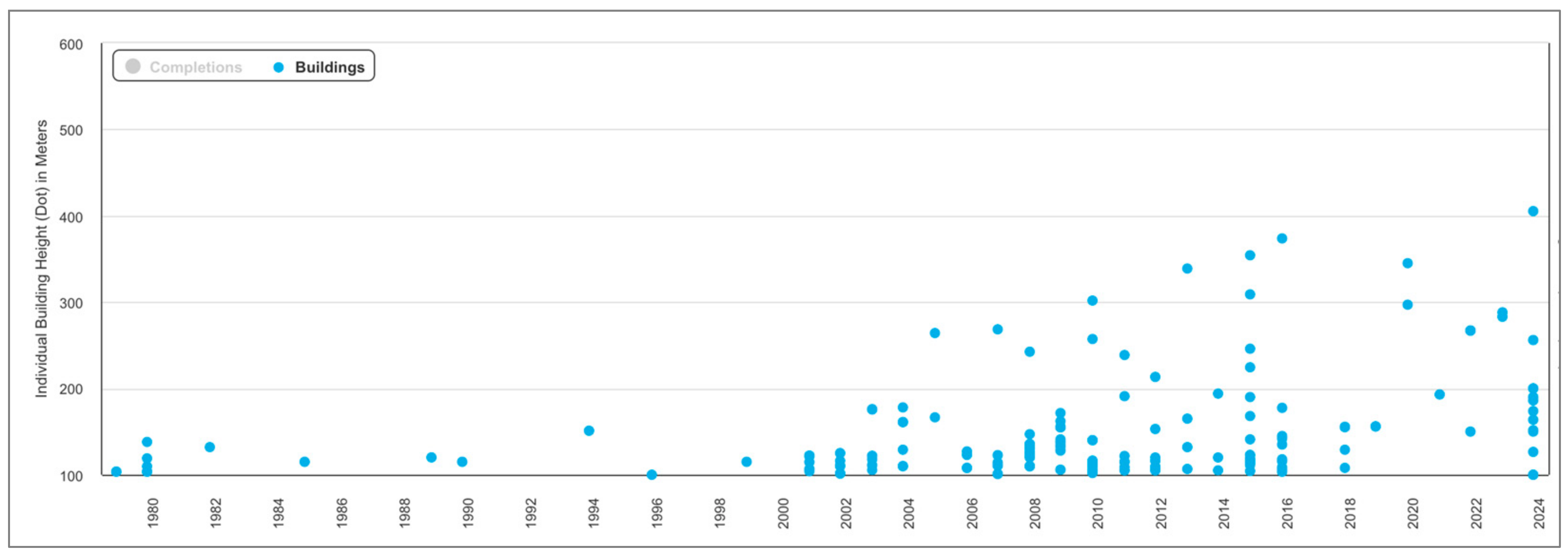 Buildings 13 01674 g001 Buildings 13 01674 g001
