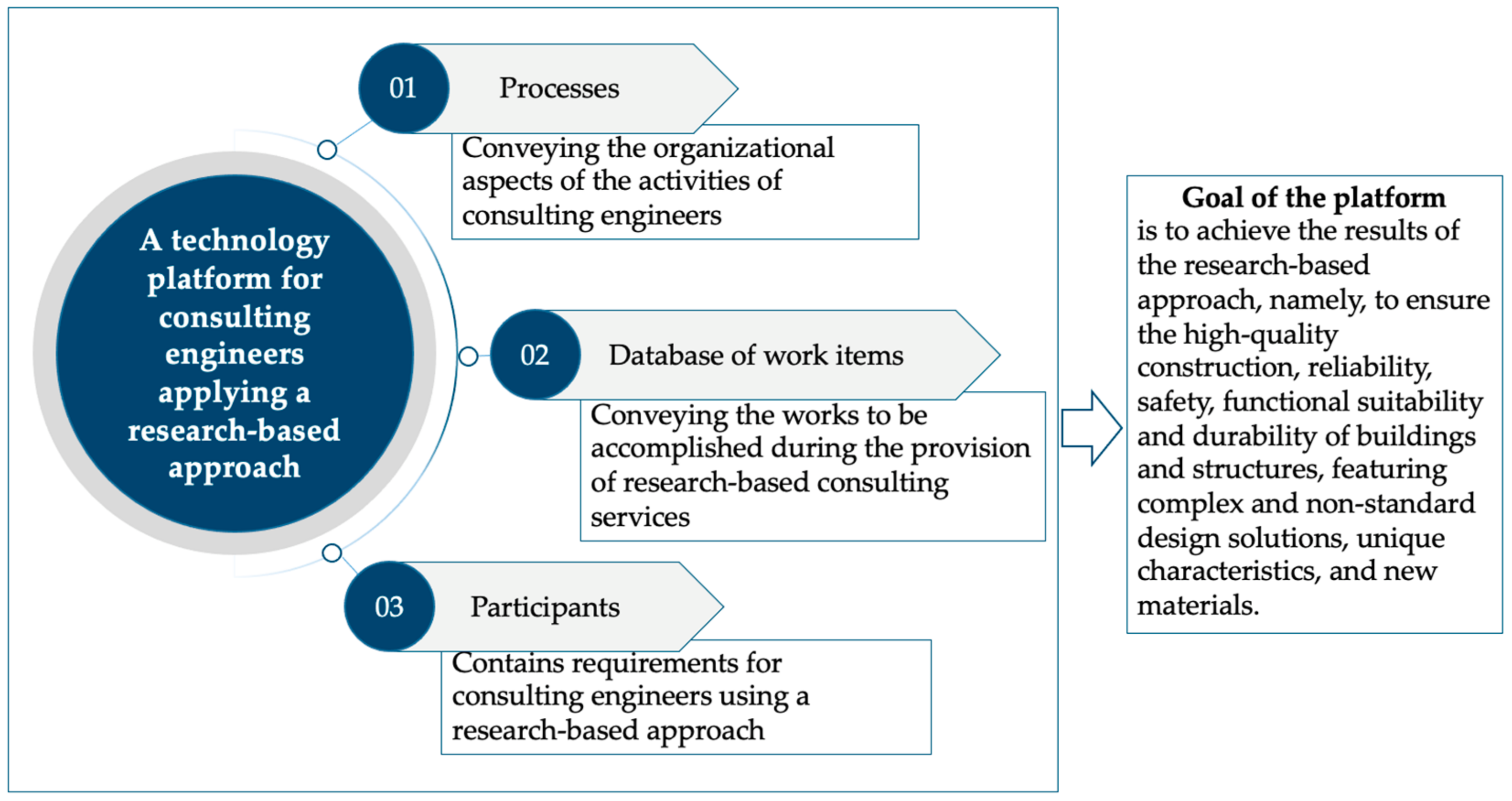 Buildings 13 01674 g003 Buildings 13 01674 g003