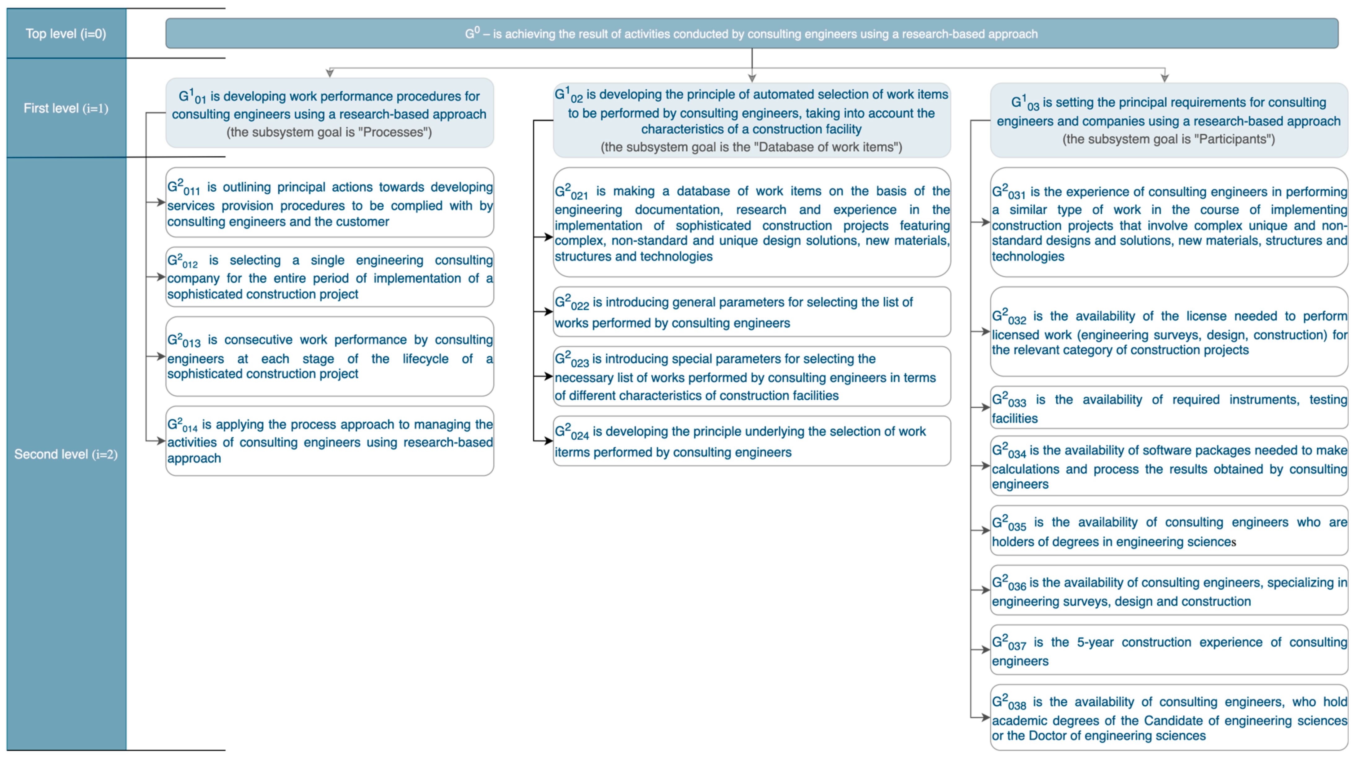Buildings 13 01674 g005 Buildings 13 01674 g005