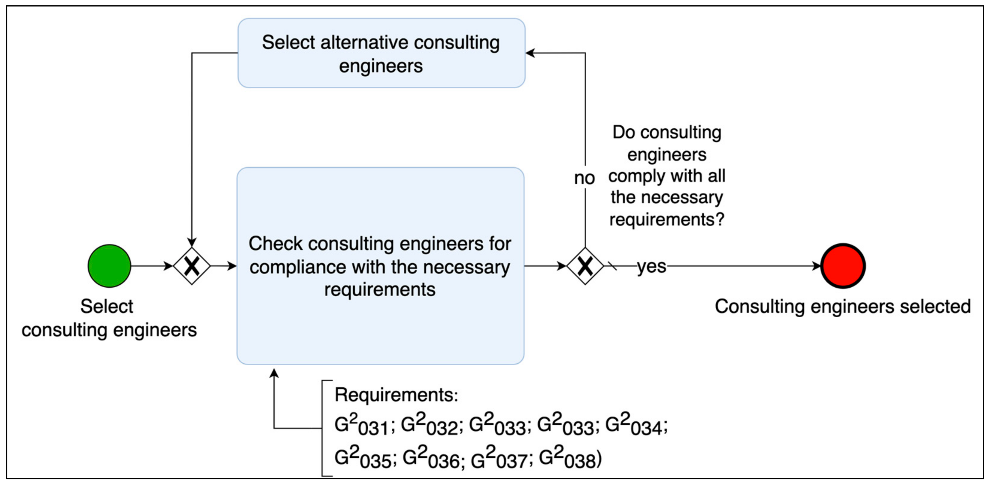 Buildings 13 01674 g006 Buildings 13 01674 g006