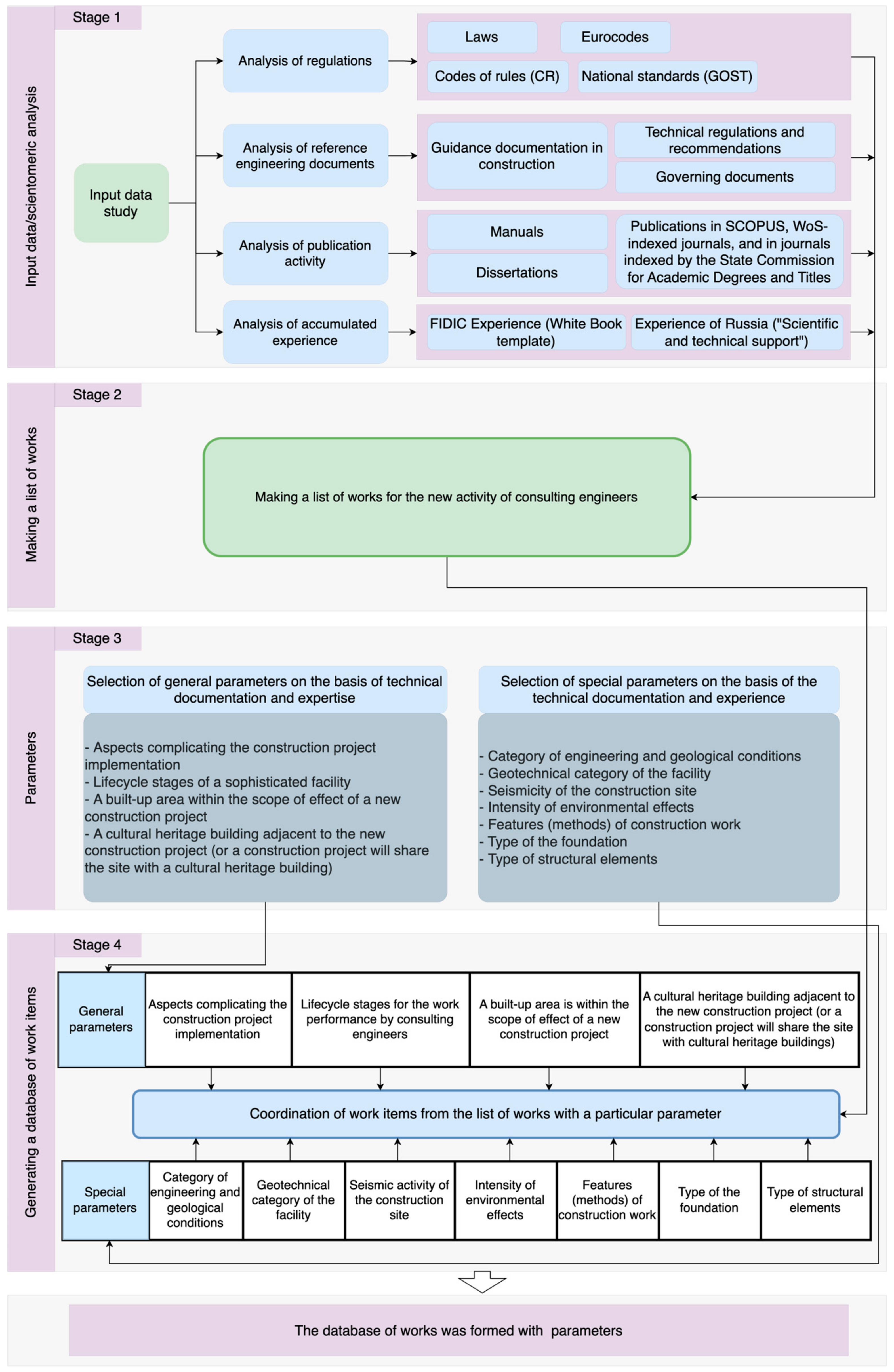 Buildings 13 01674 g007 Buildings 13 01674 g007