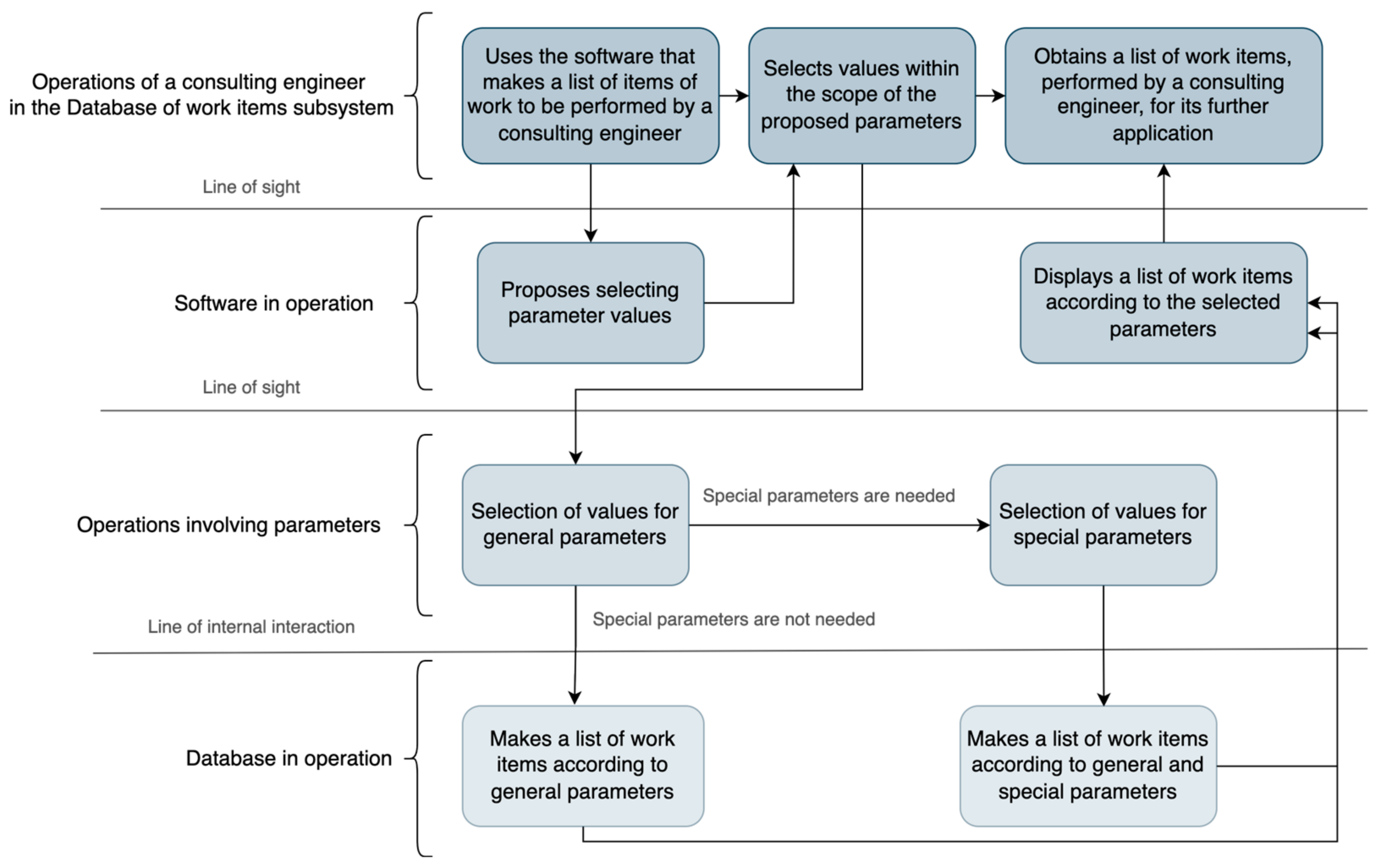 Buildings 13 01674 g008 Buildings 13 01674 g008