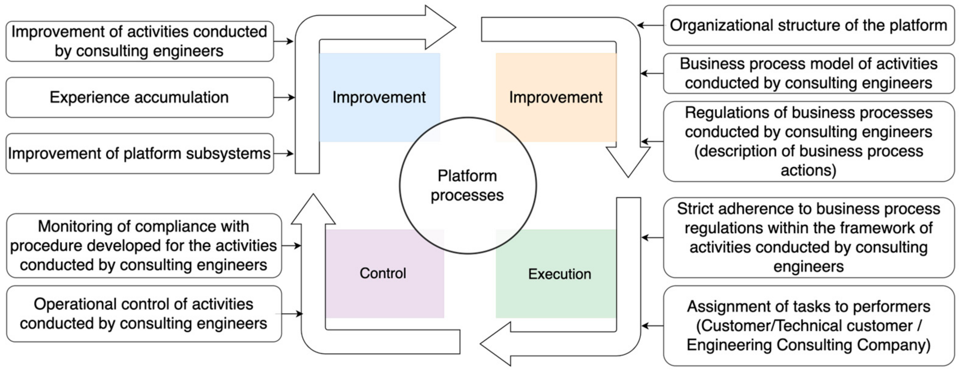 Buildings 13 01674 g010 Buildings 13 01674 g010