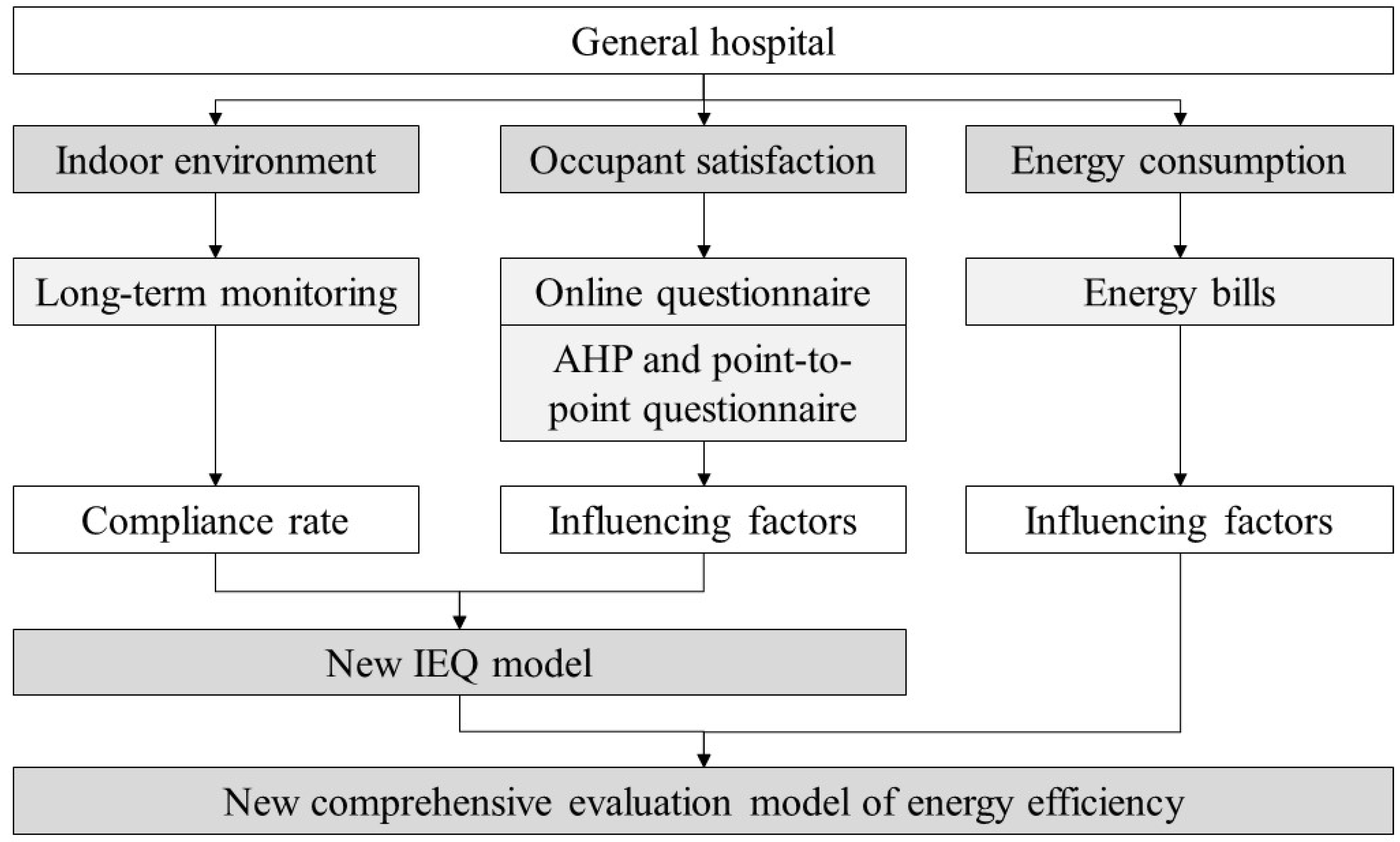 Buildings 13 01675 g001