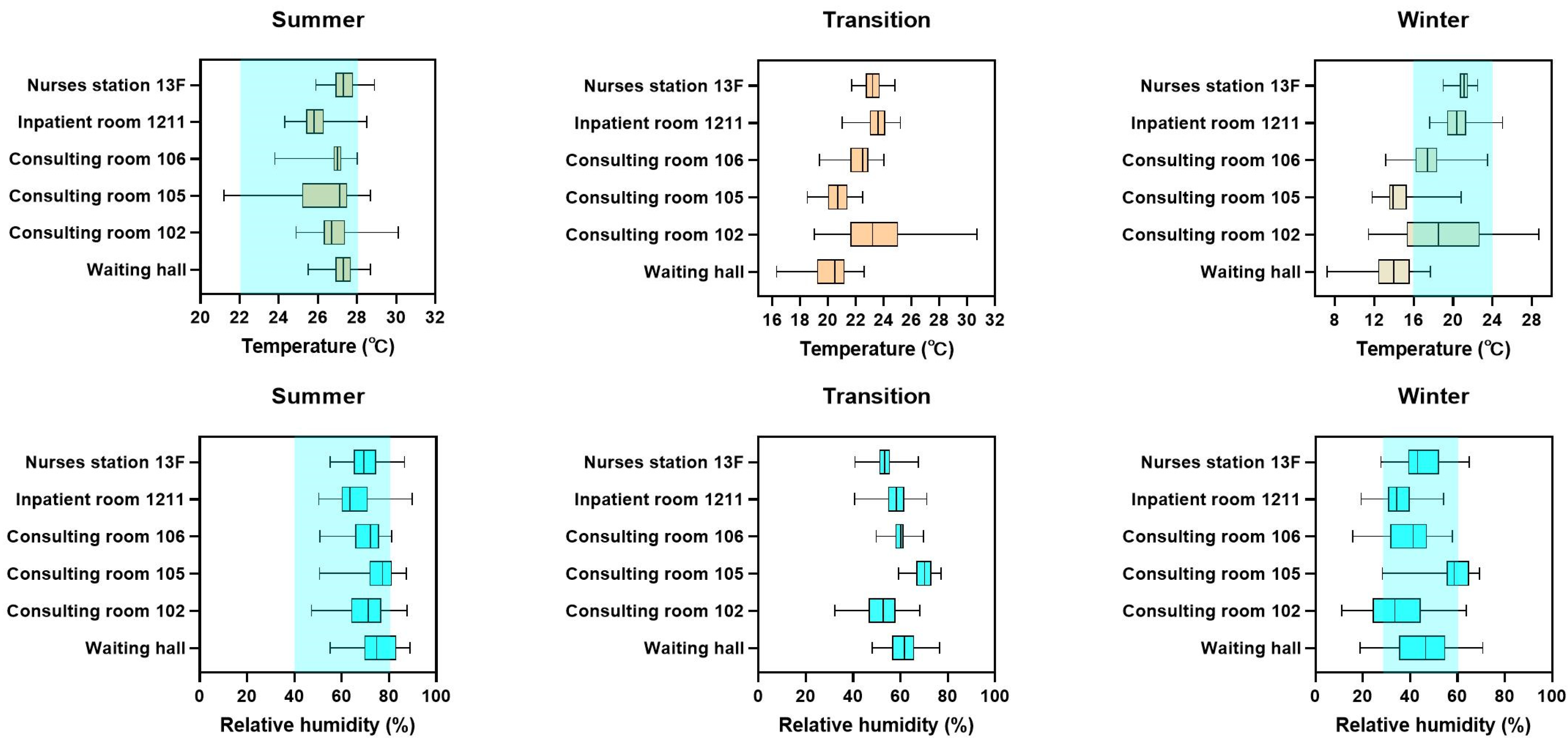 Buildings 13 01675 g005