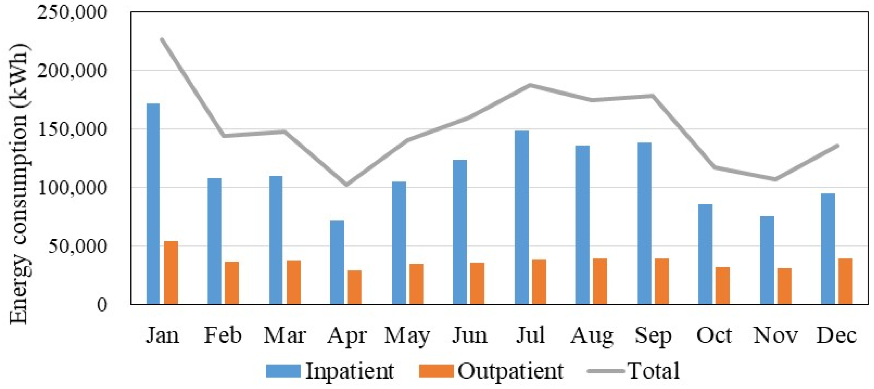 Buildings 13 01675 g007