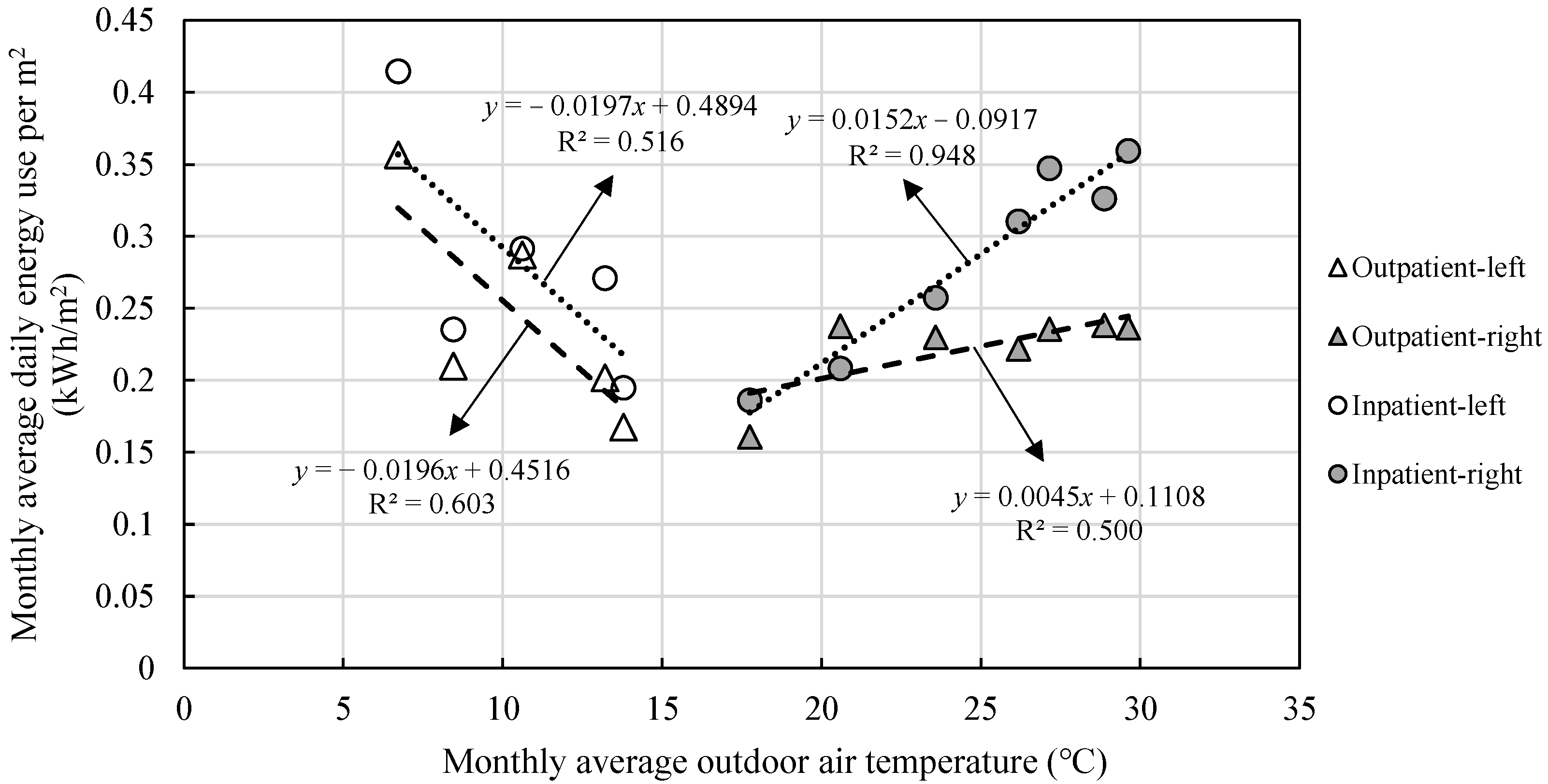 Buildings 13 01675 g008