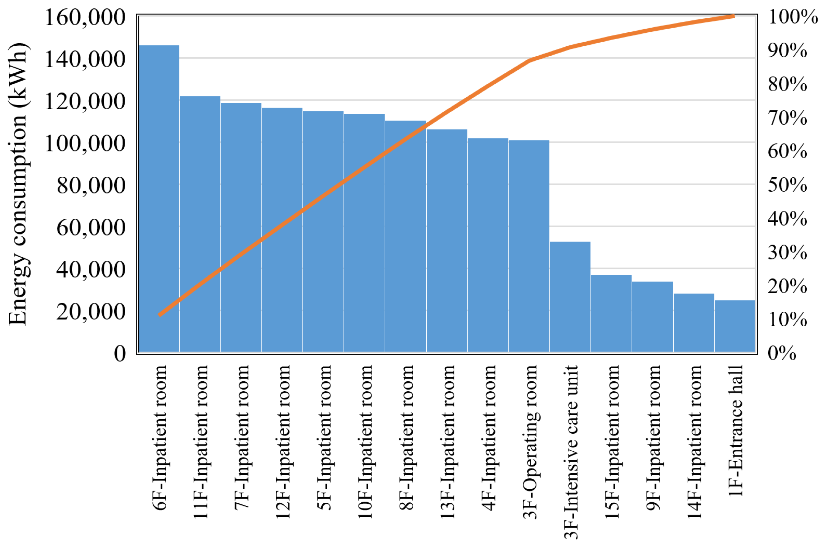 Buildings 13 01675 g009