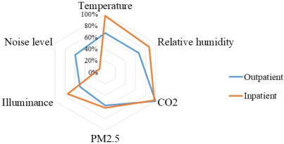 Buildings 13 01675 i001