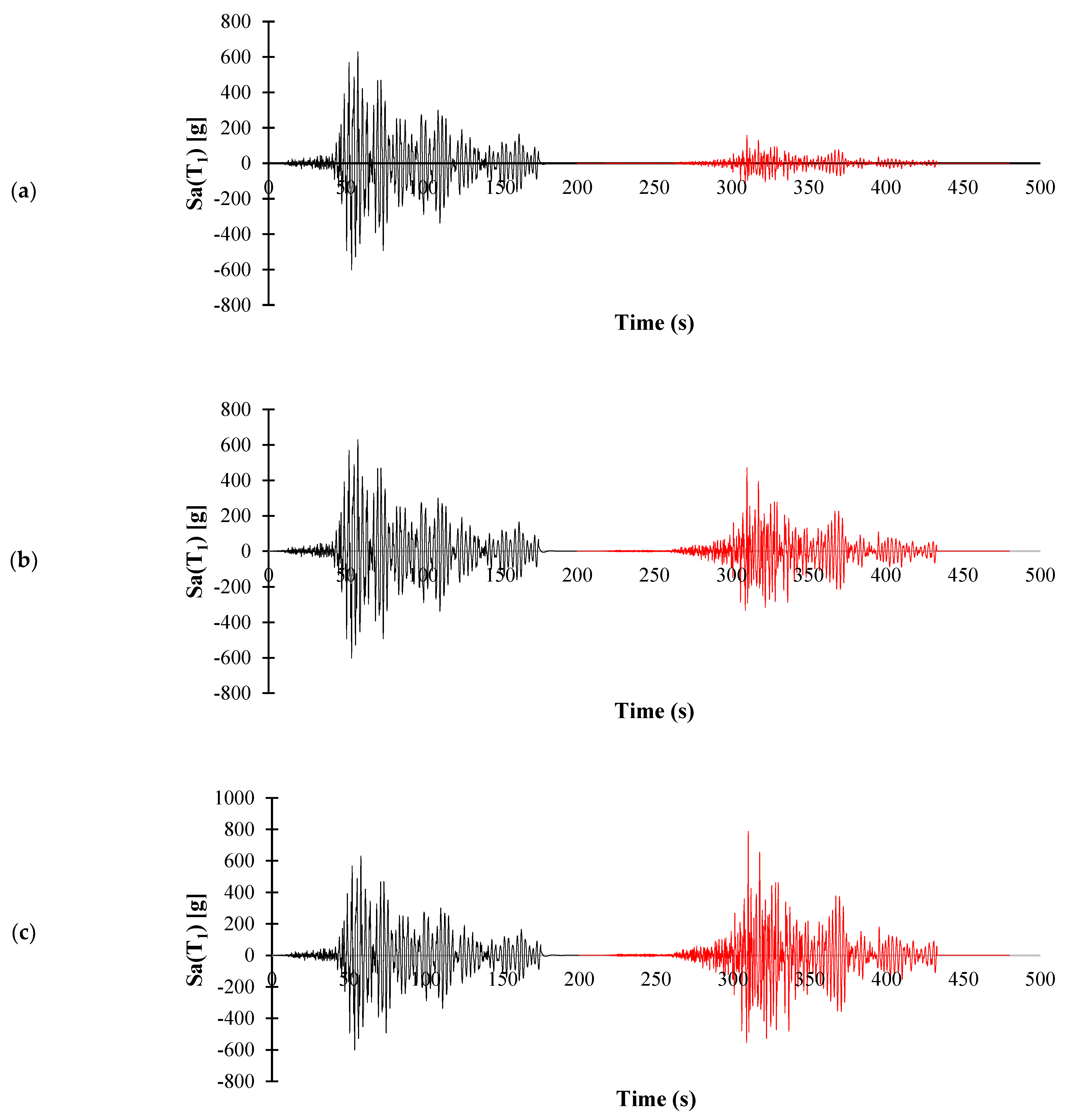 Buildings 13 01676 g002