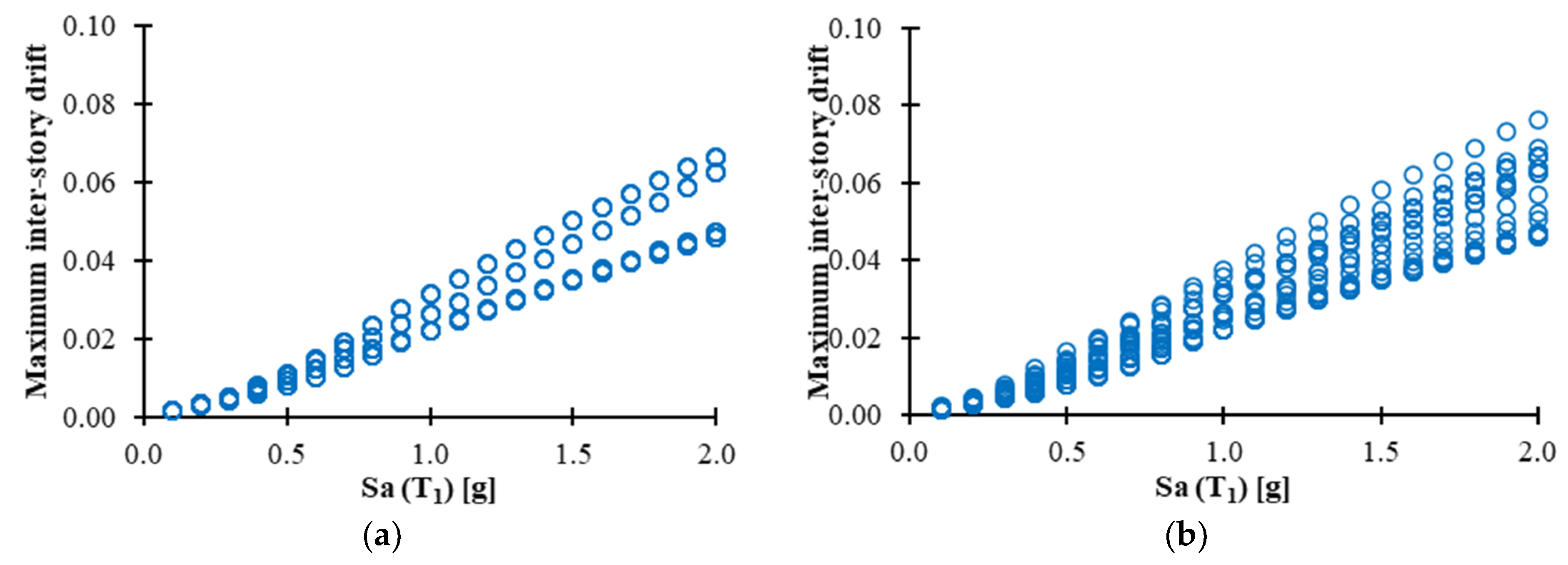 Buildings 13 01676 g006