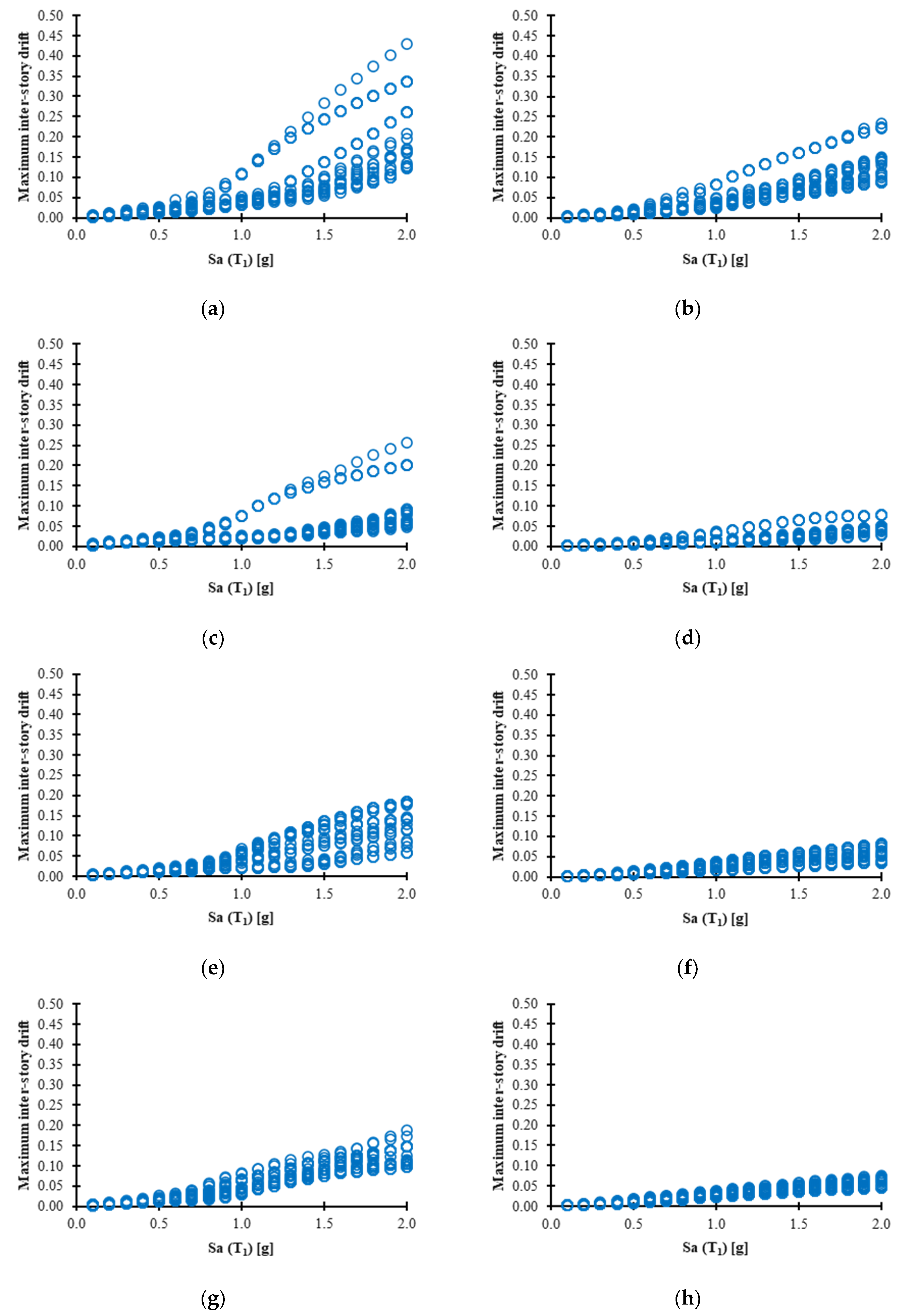 Buildings 13 01676 g007