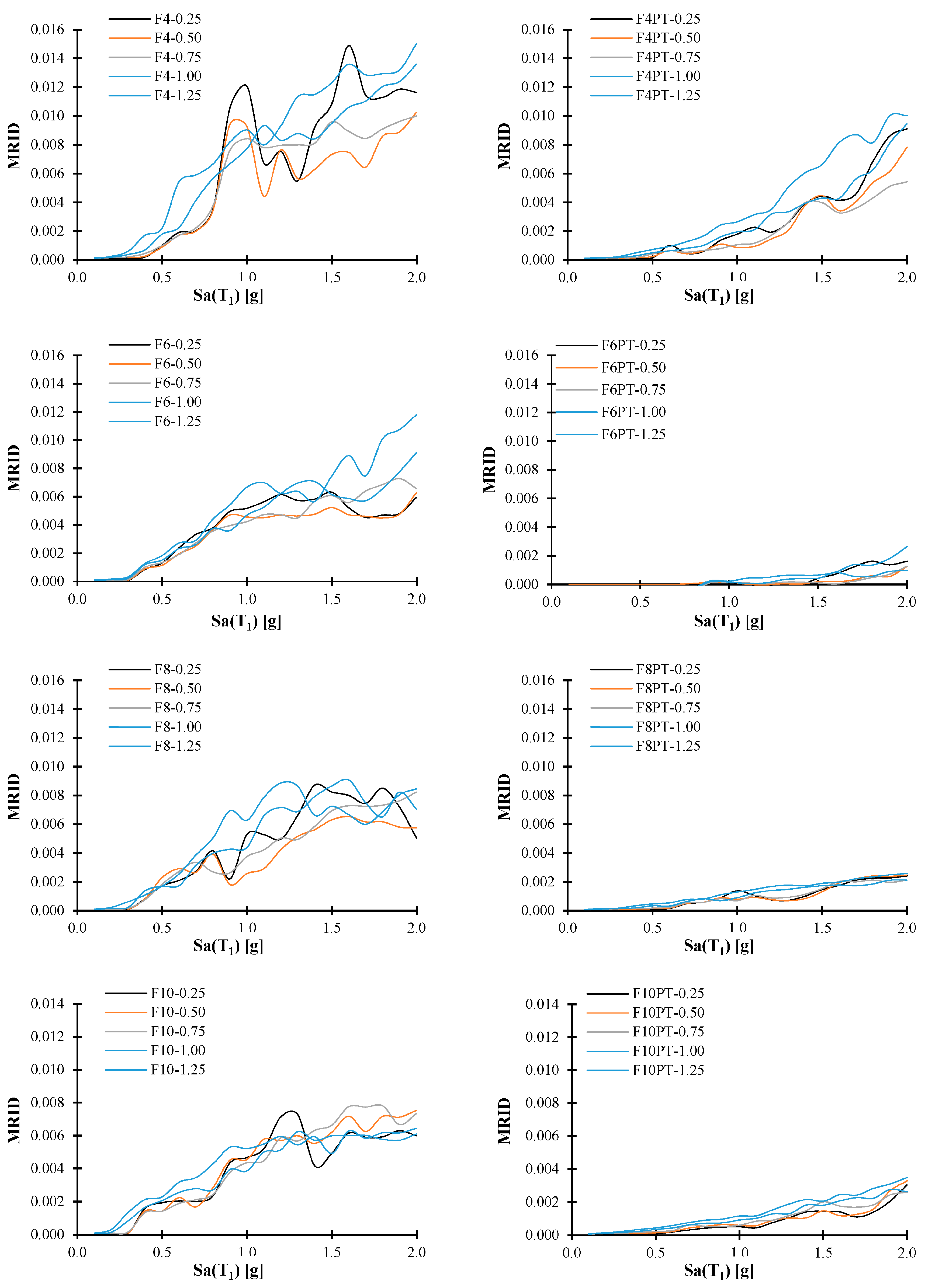 Buildings 13 01676 g009