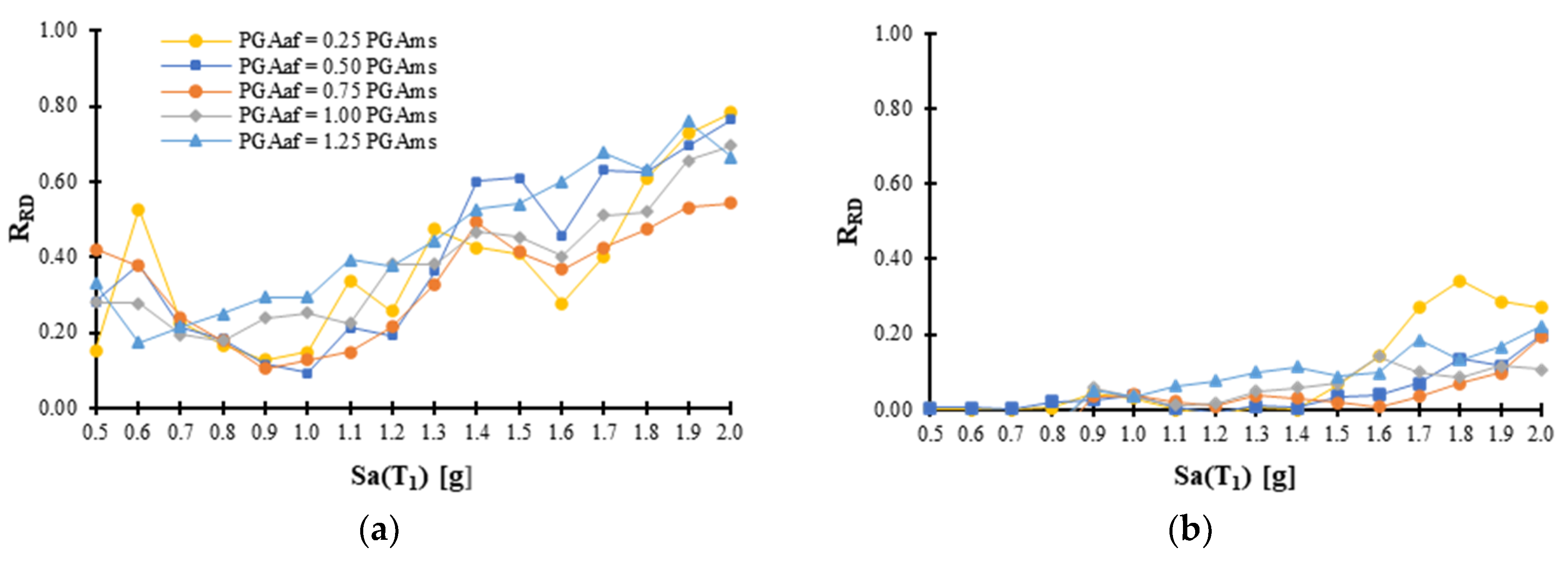 Buildings 13 01676 g010a