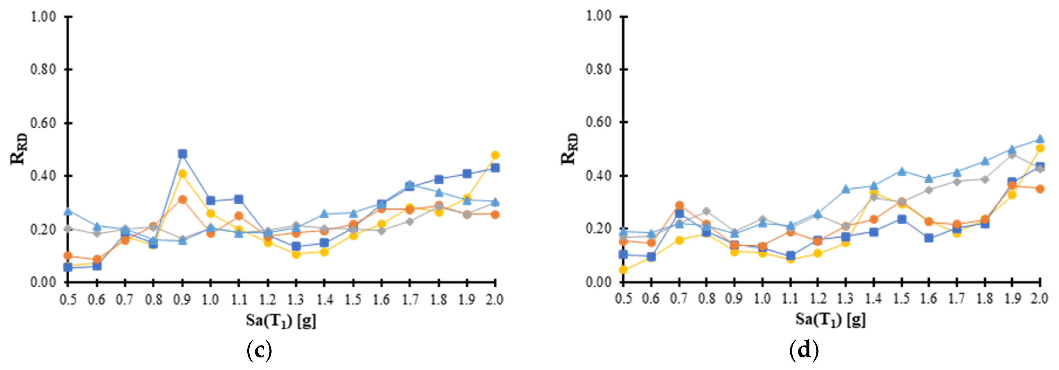 Buildings 13 01676 g010b
