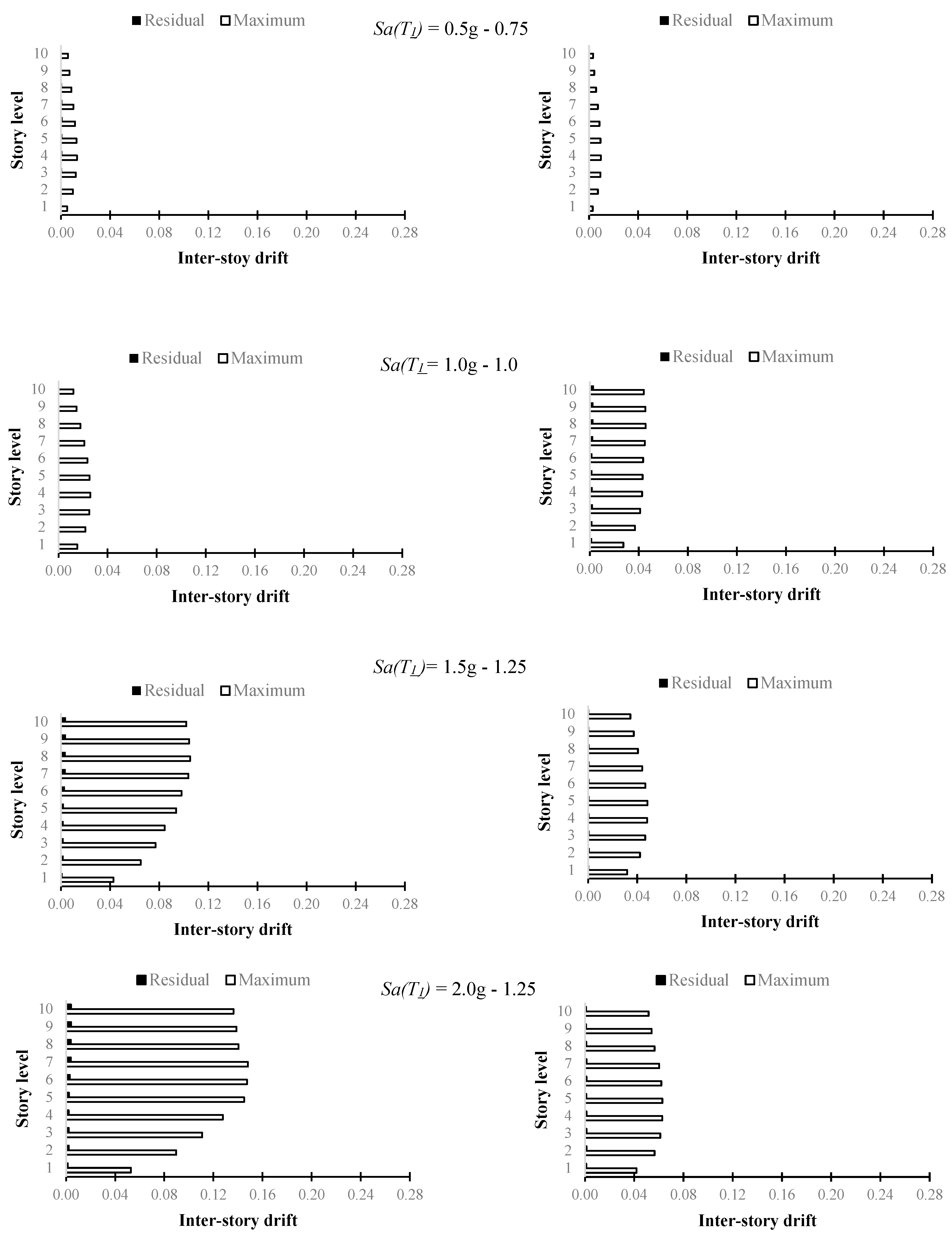 Buildings 13 01676 g011