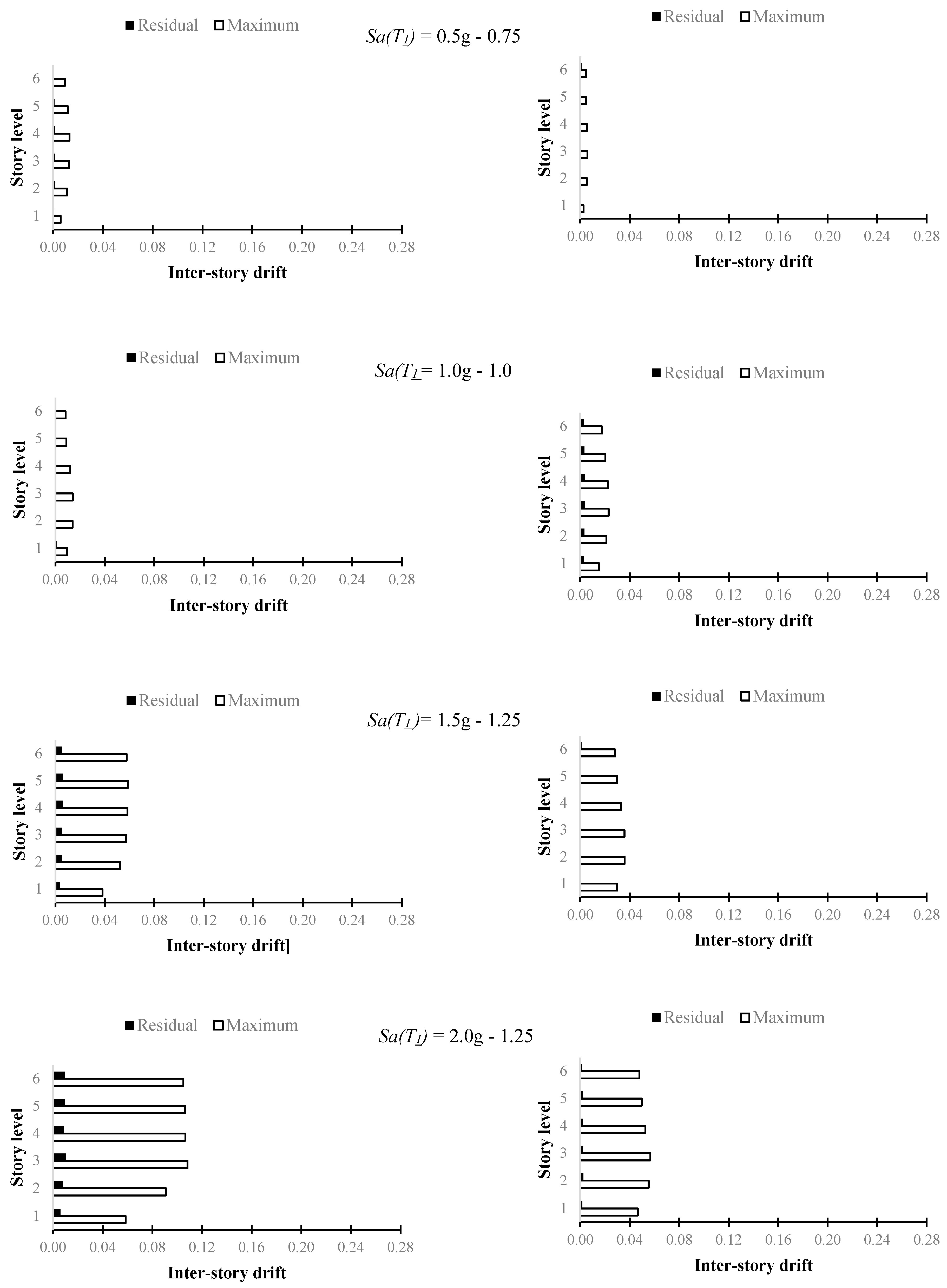 Buildings 13 01676 g012
