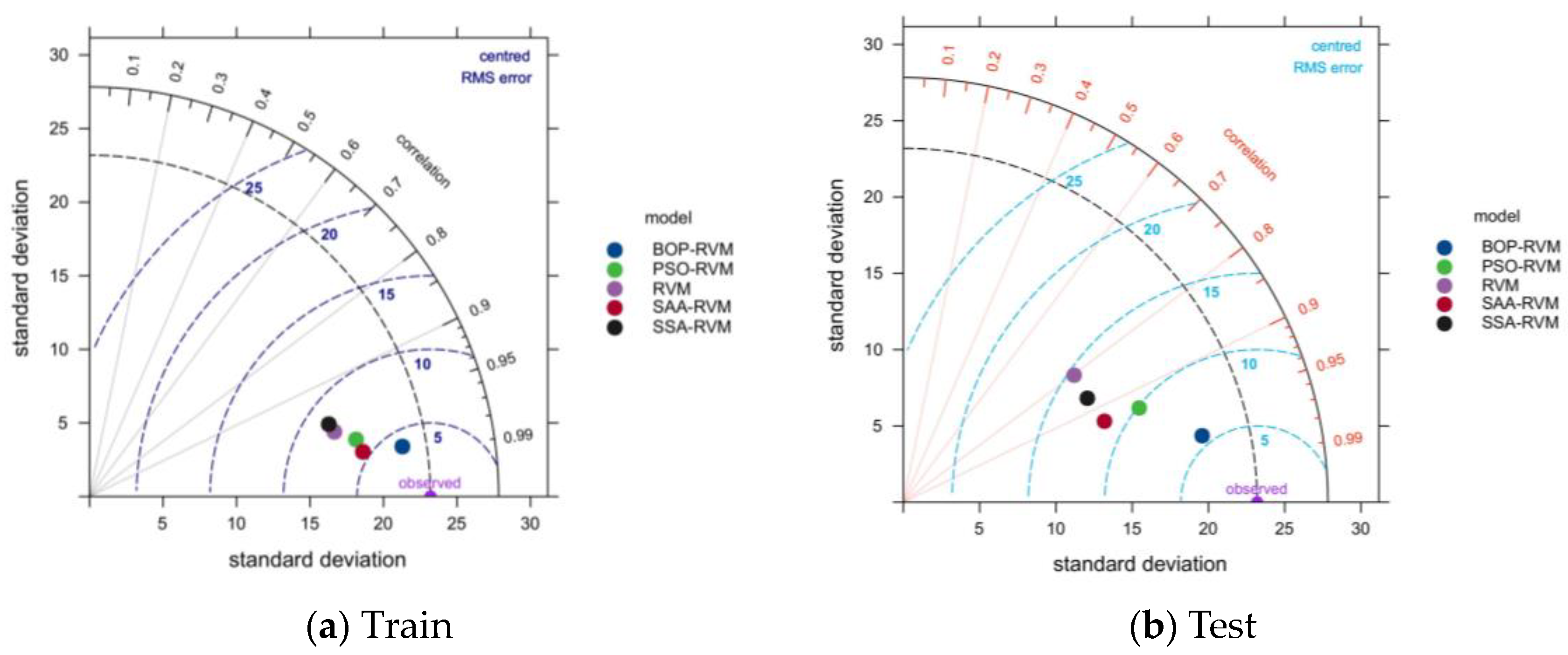 Buildings 13 01677 g006