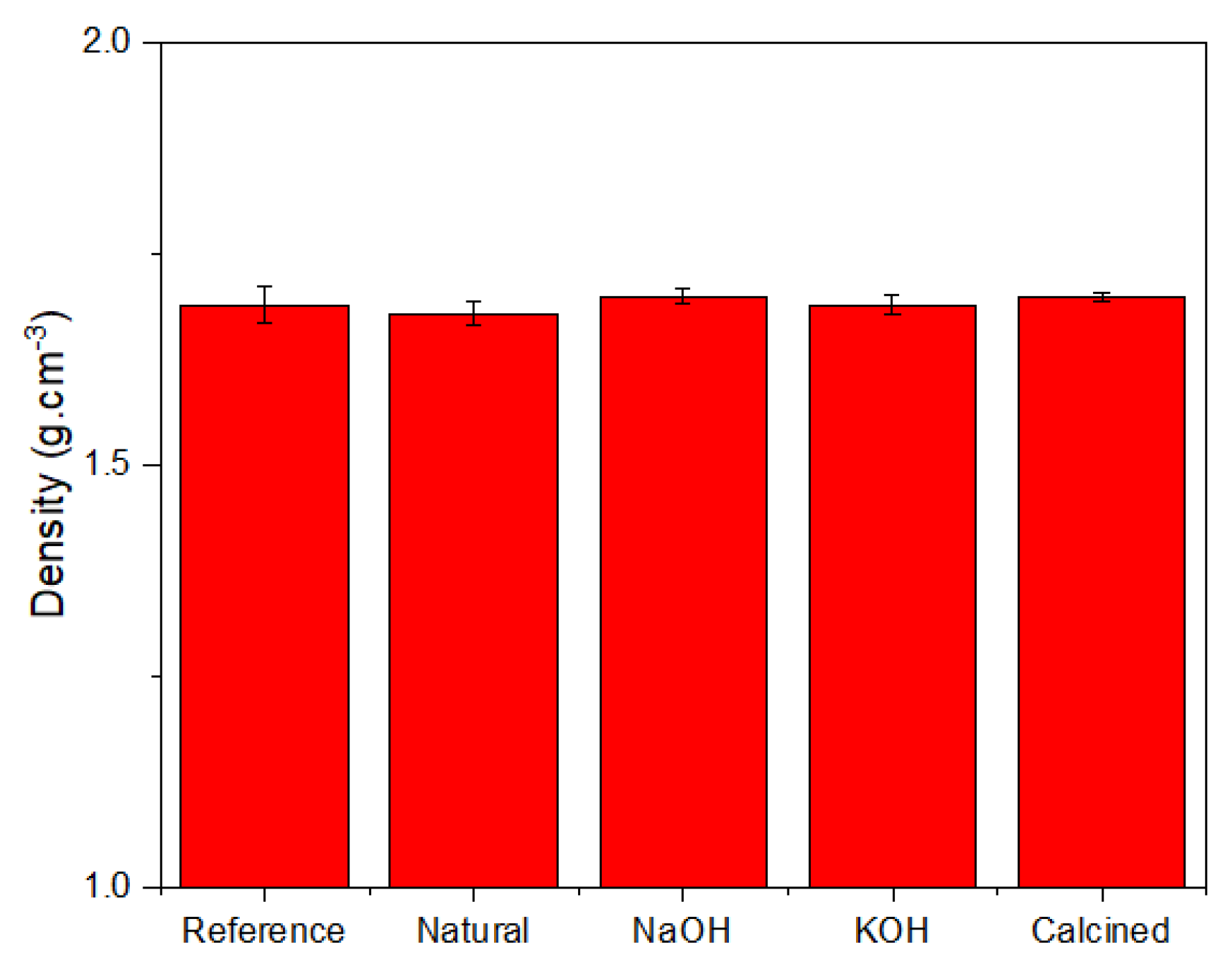 Buildings 13 01678 g005 Buildings 13 01678 g005