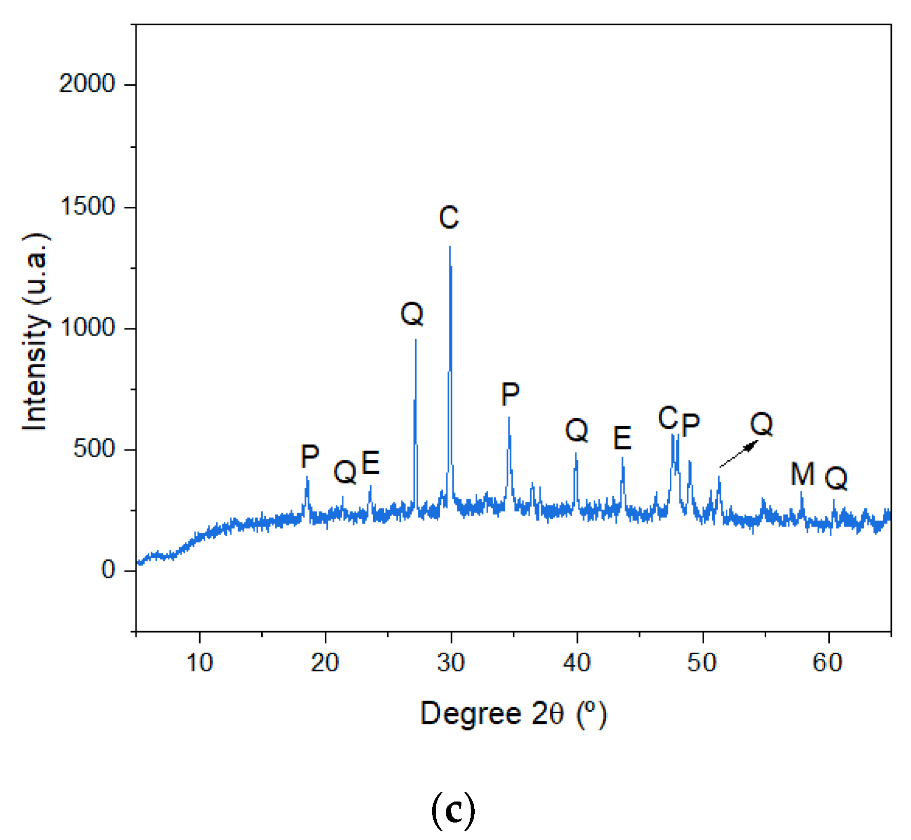 Buildings 13 01678 g006b Buildings 13 01678 g006b