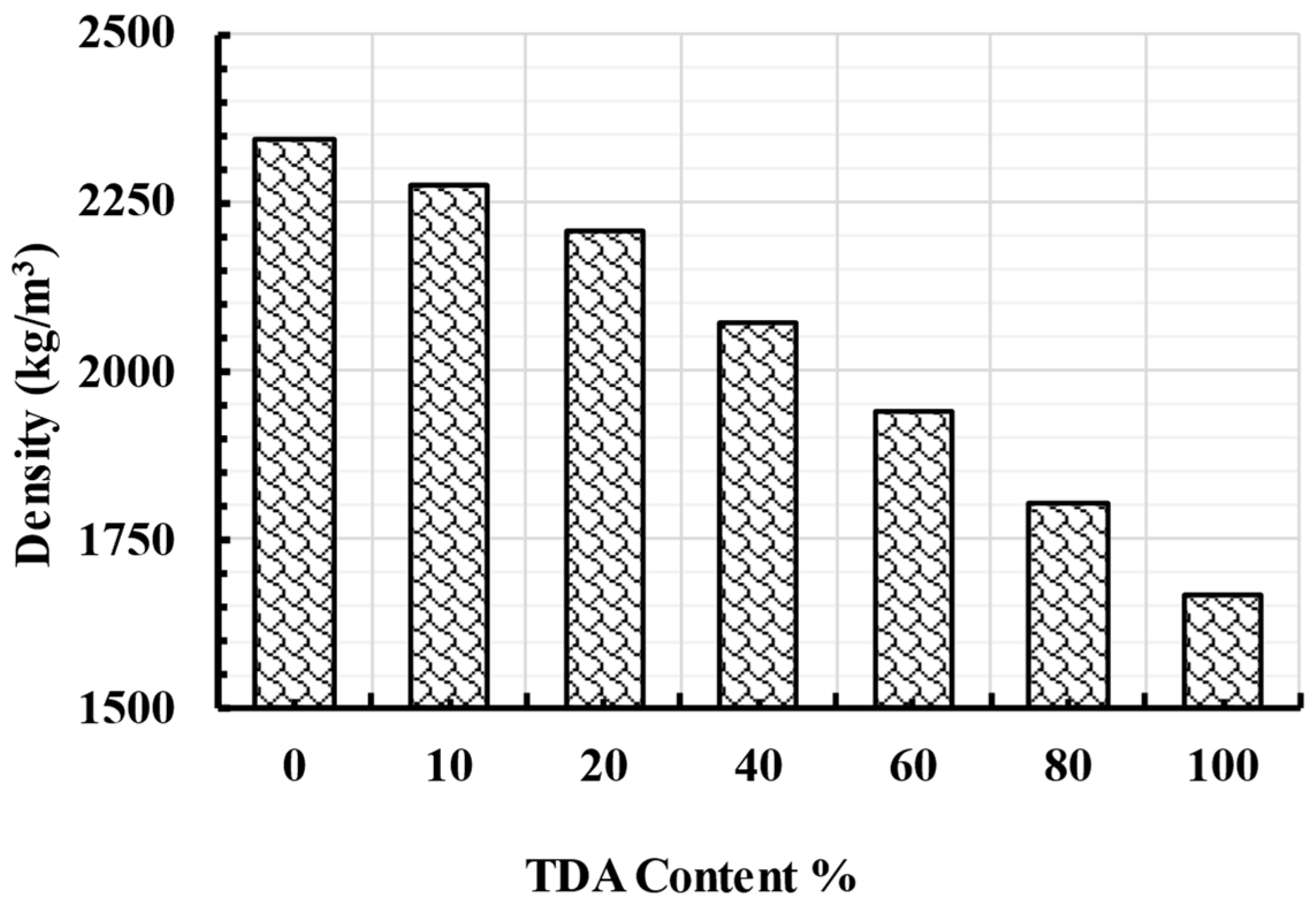 Buildings 13 01681 g007 Buildings 13 01681 g007