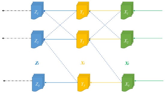 Buildings 13 01682 g003