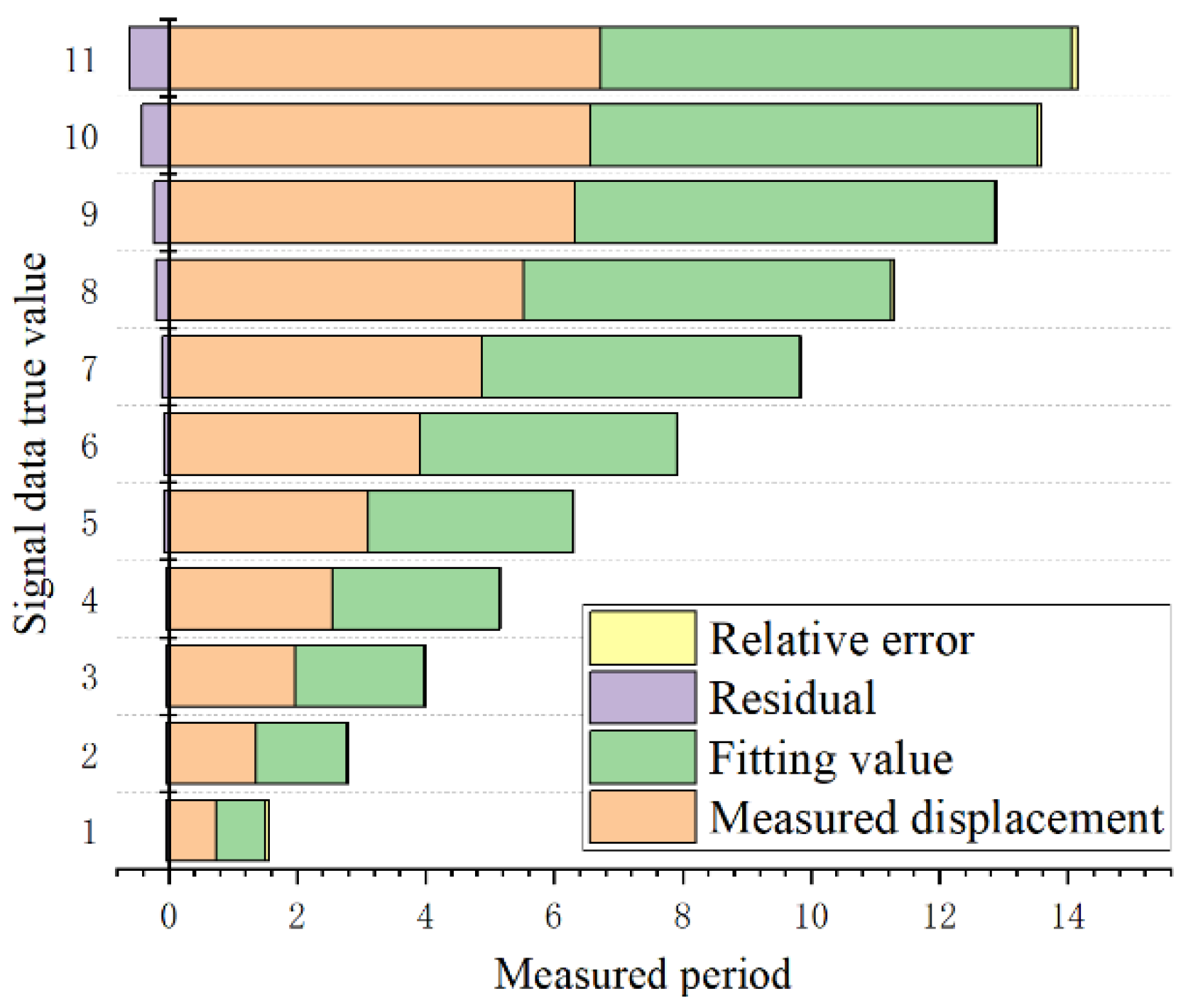 Buildings 13 01682 g004