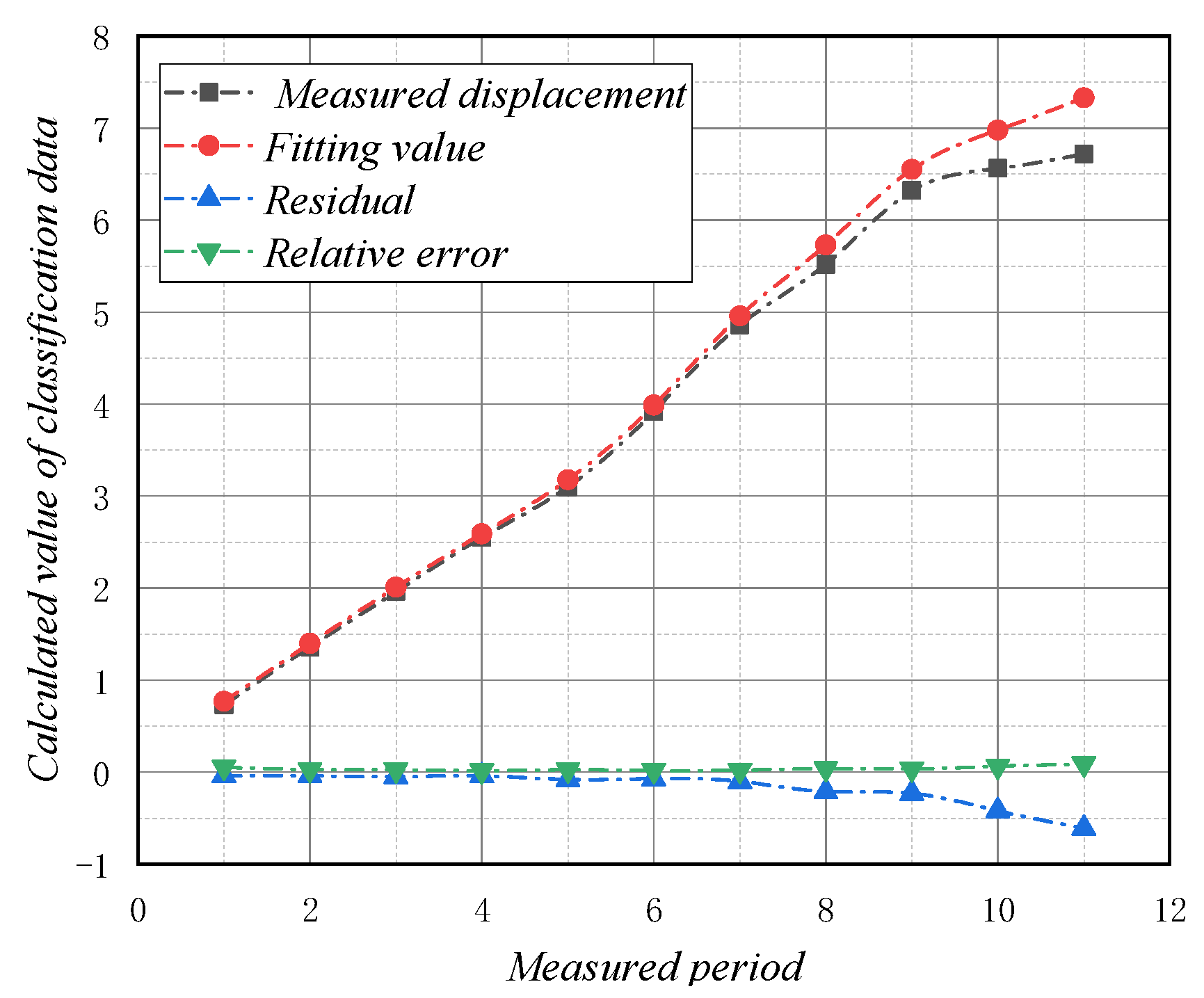 Buildings 13 01682 g005