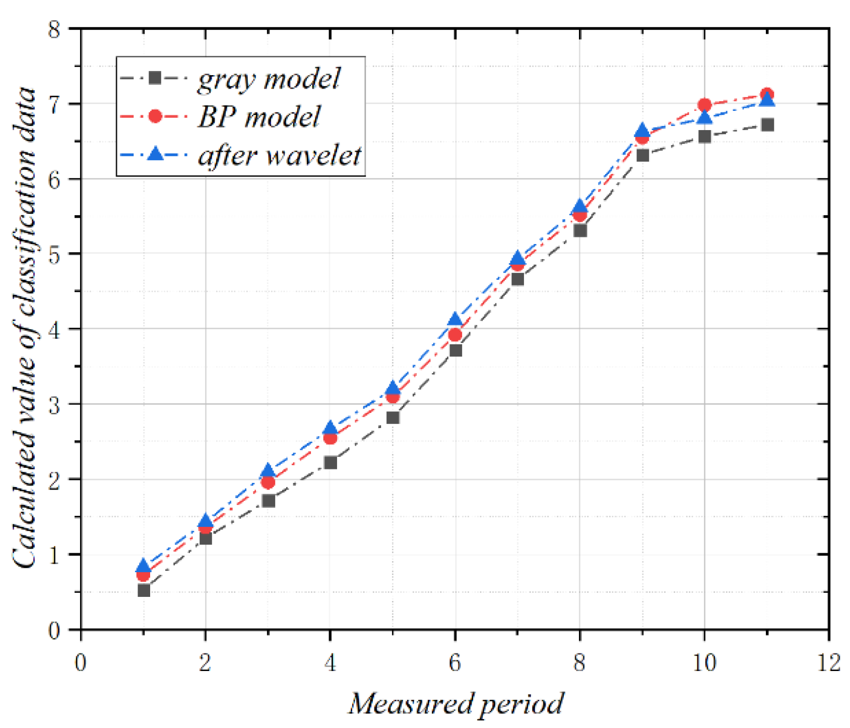 Buildings 13 01682 g006