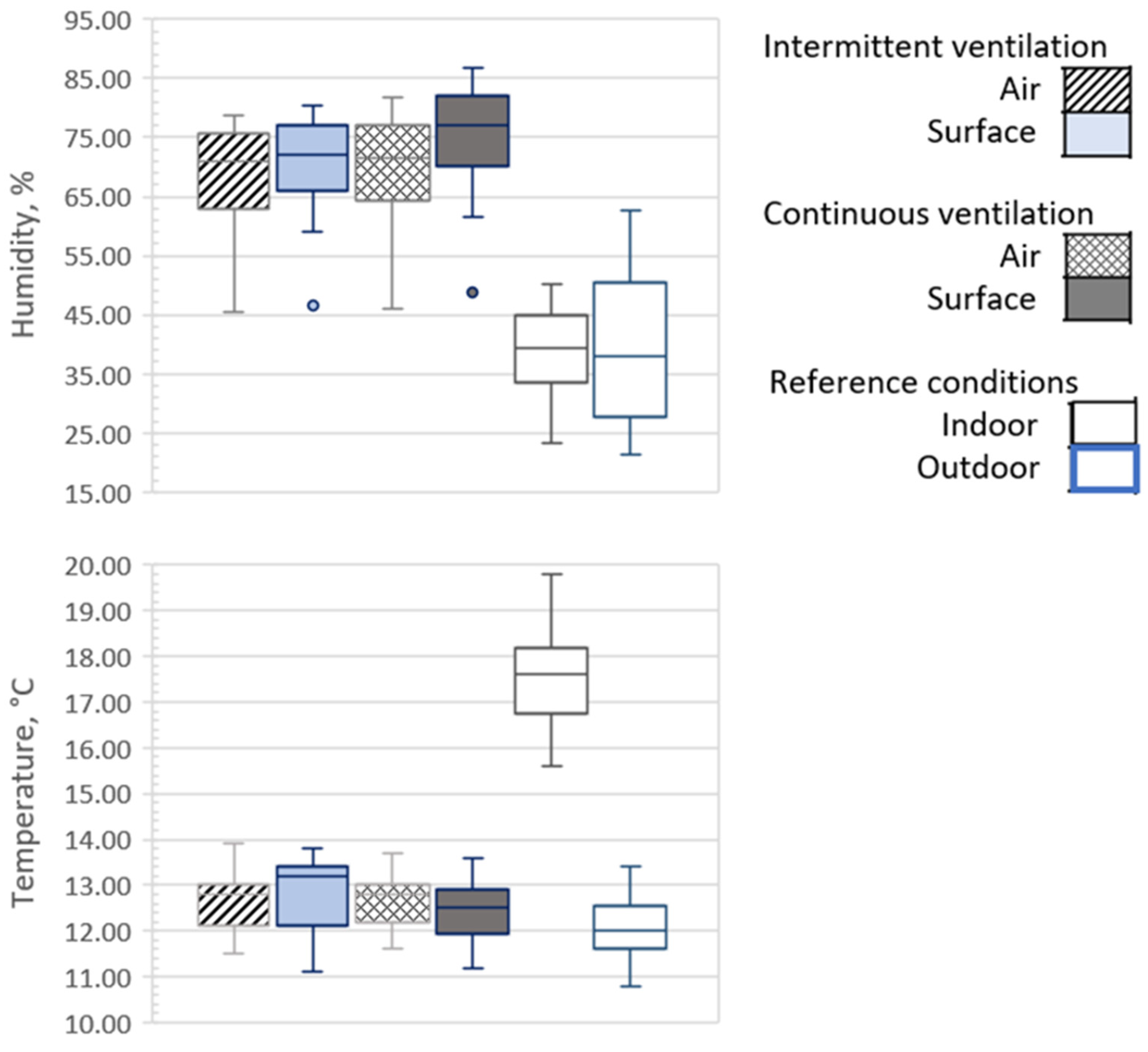 Buildings 13 01683 g003