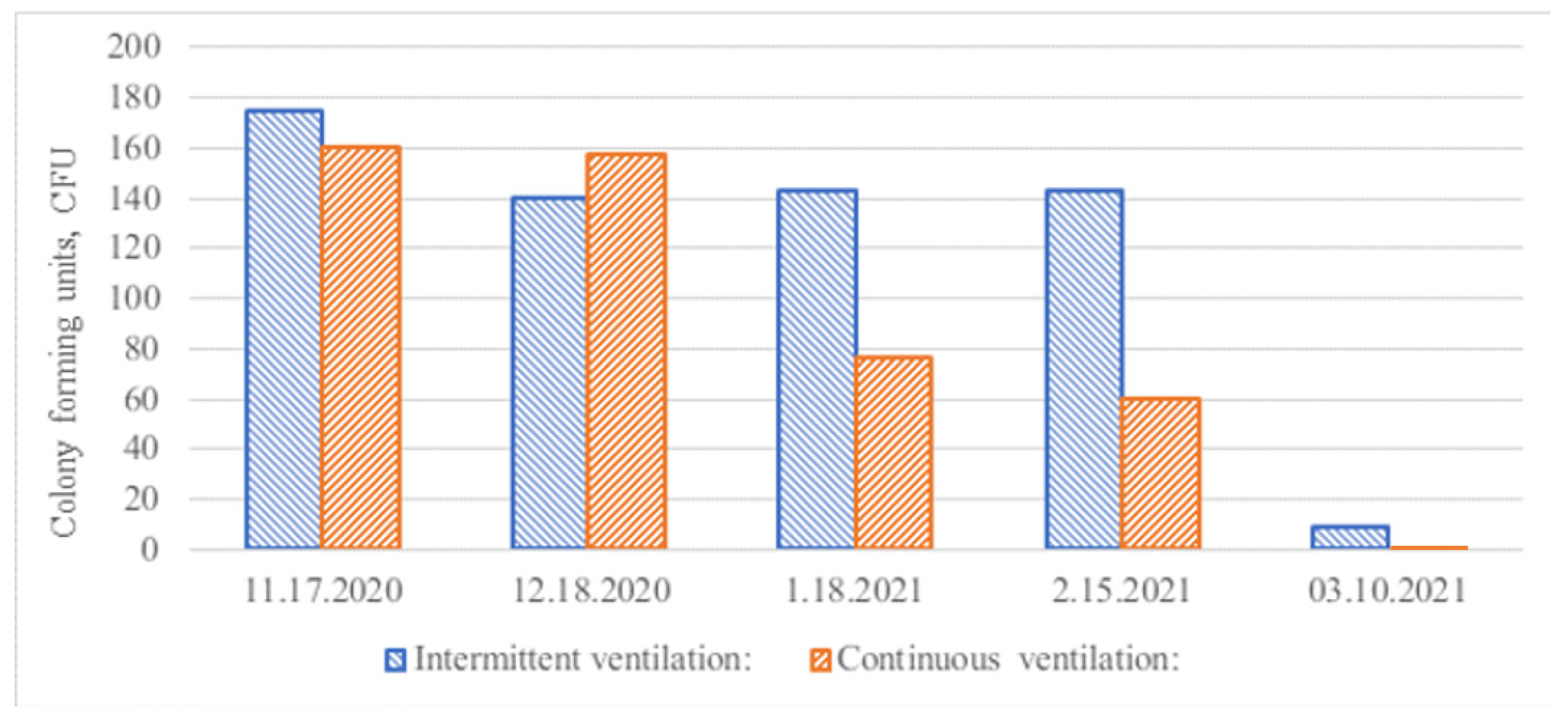 Buildings 13 01683 g004