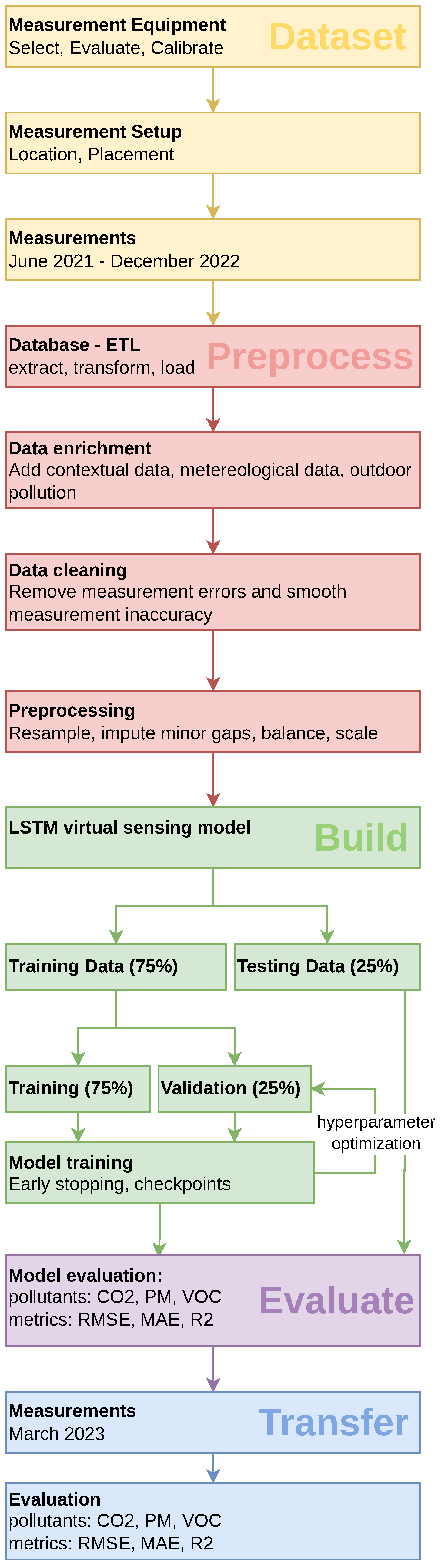 Buildings 13 01684 g002