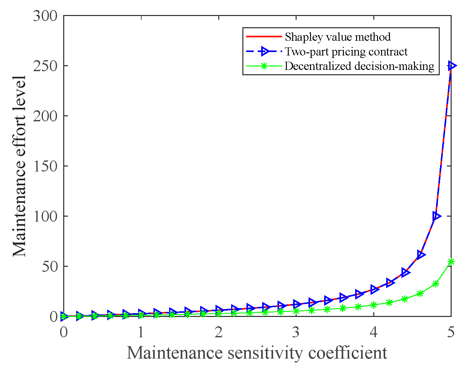 Buildings 13 01685 g010