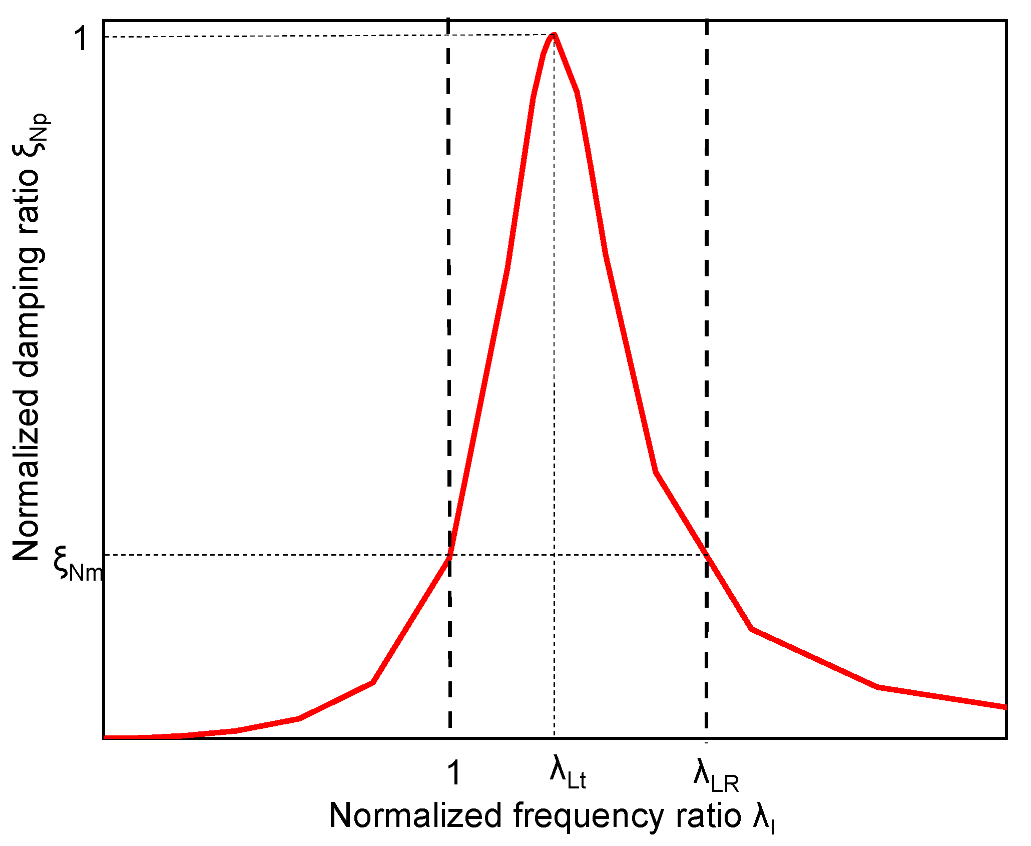 Buildings 13 01686 g001