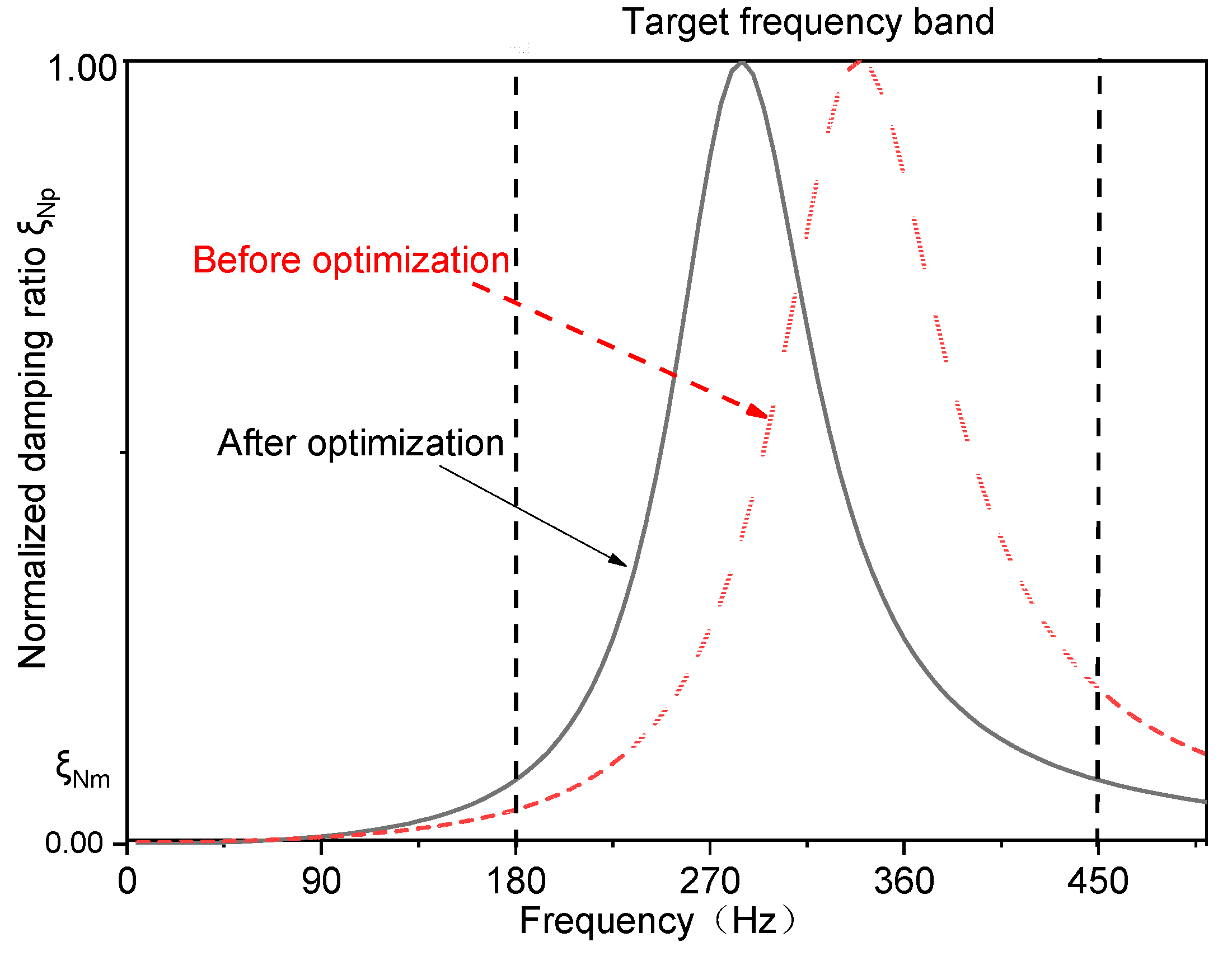 Buildings 13 01686 g002